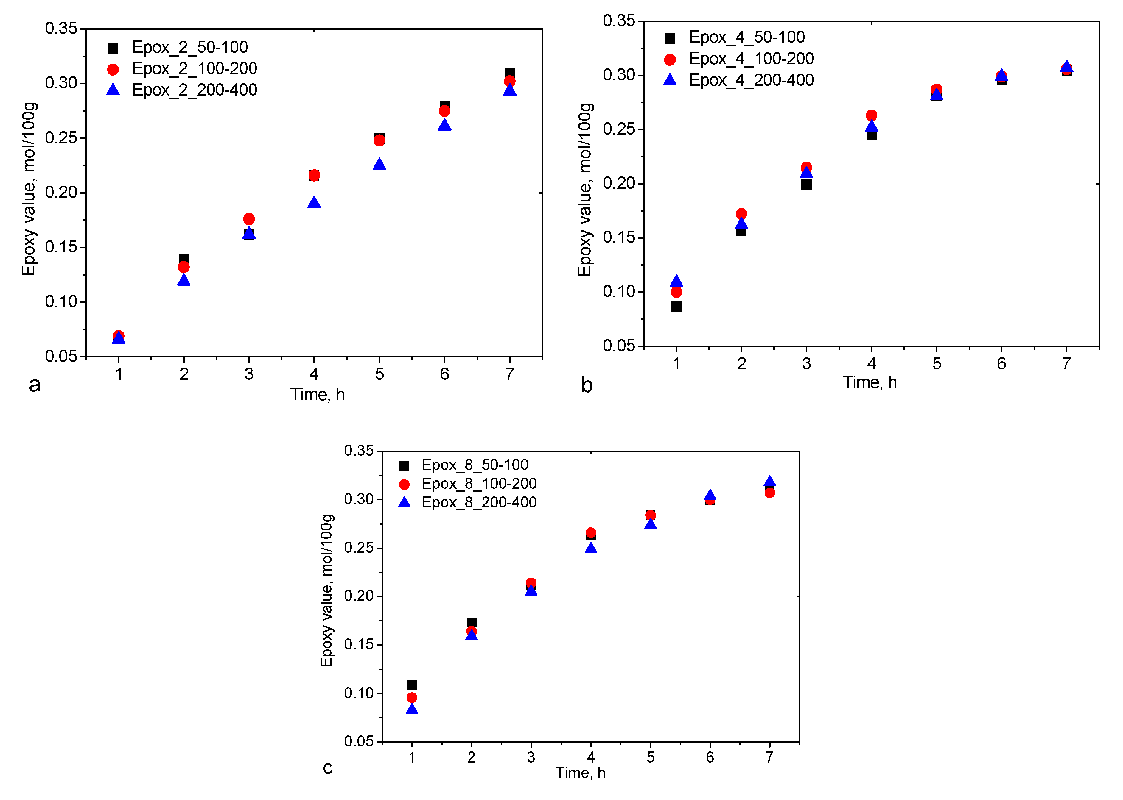 Catalysts 10 01261 g004