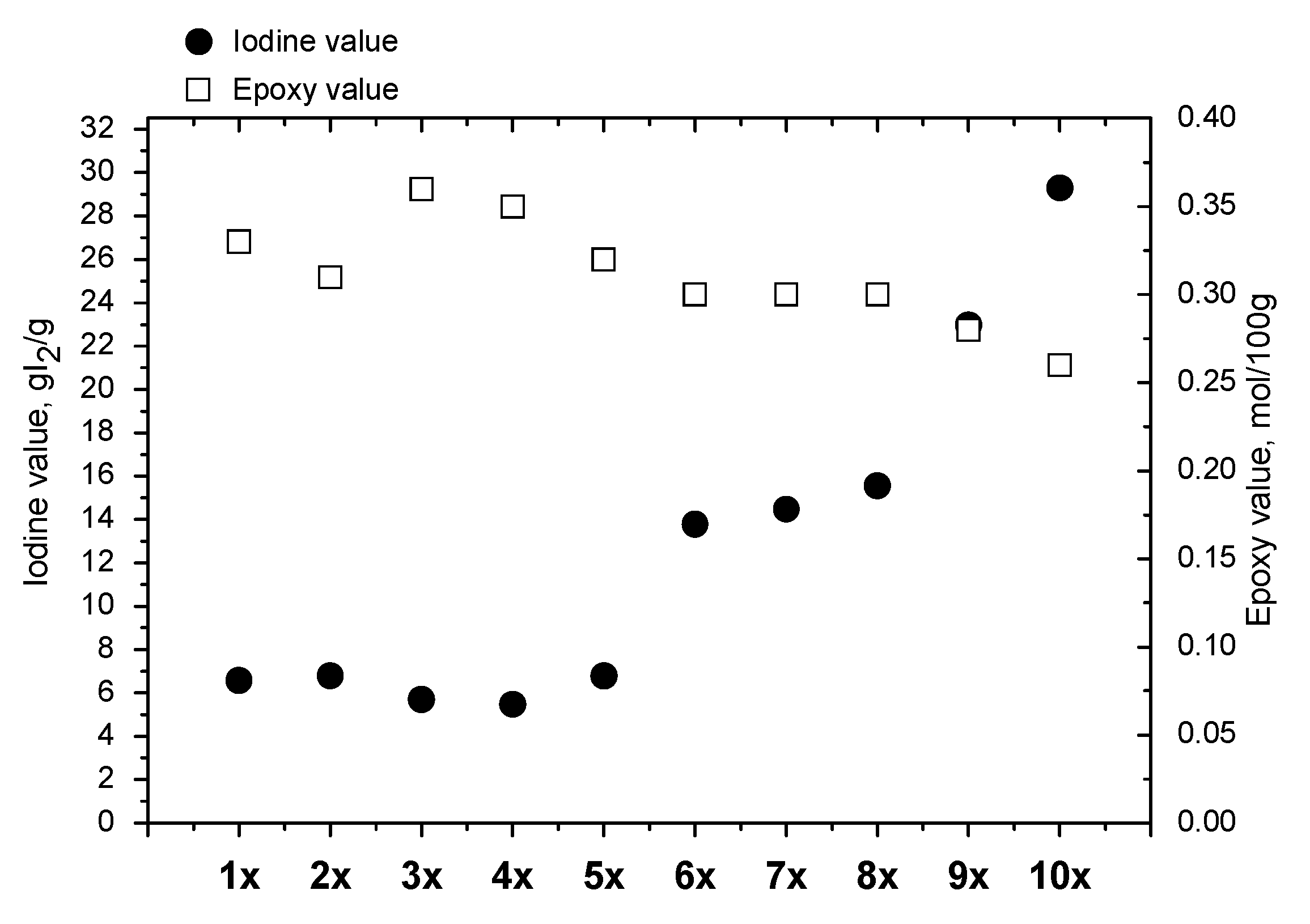 Catalysts 10 01261 g008
