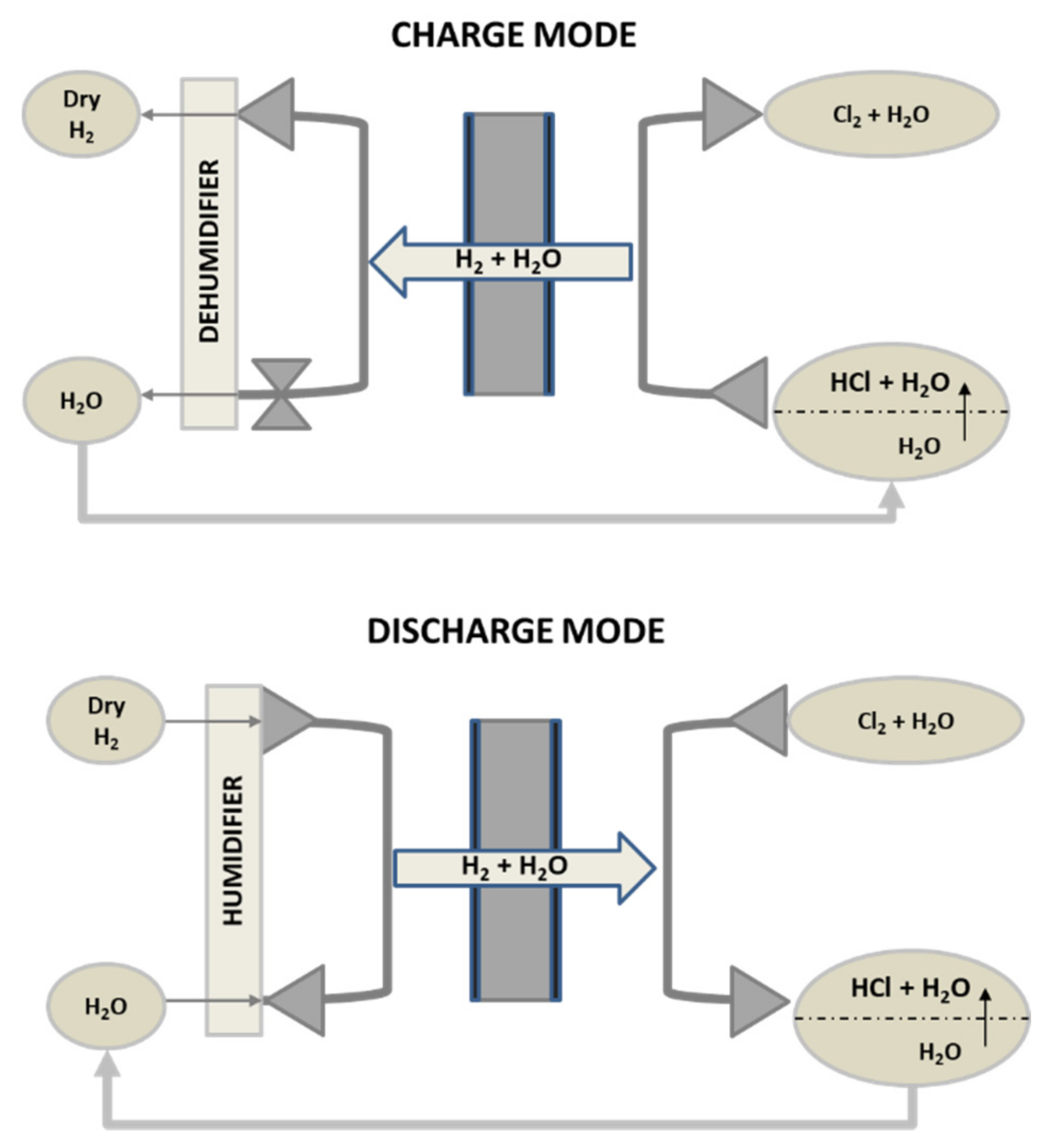 Catalysts 10 01263 g003