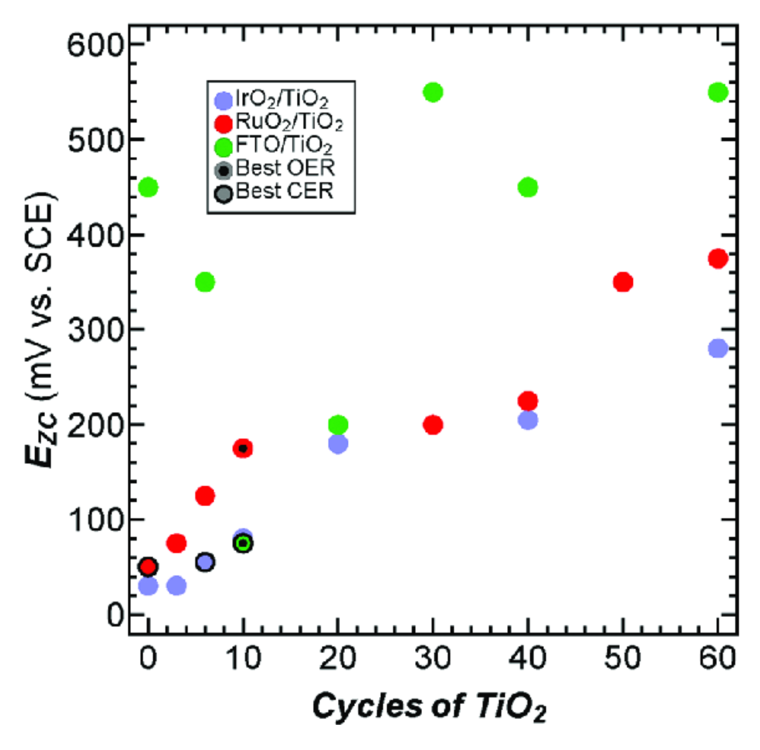 Catalysts 10 01263 g006