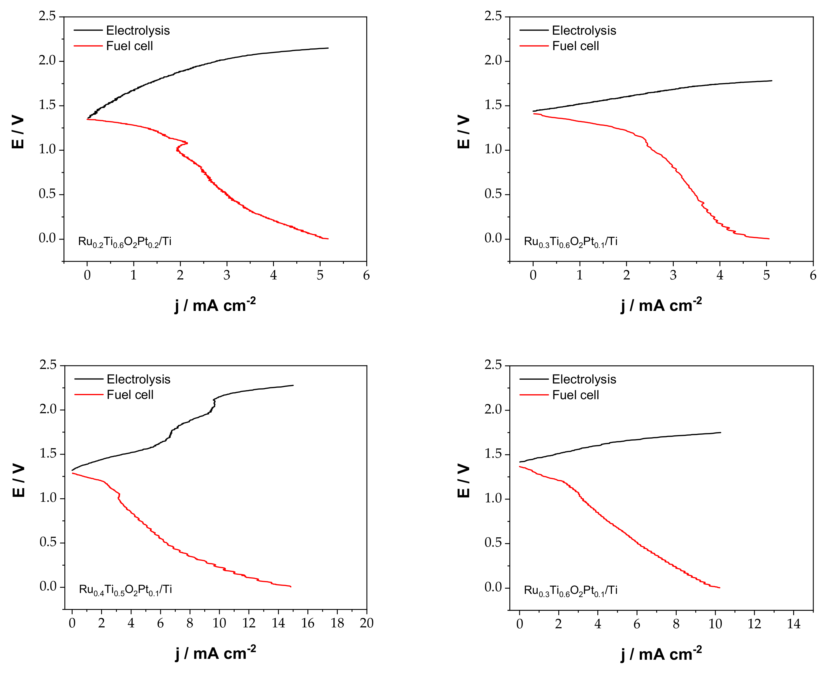 Catalysts 10 01263 g007
