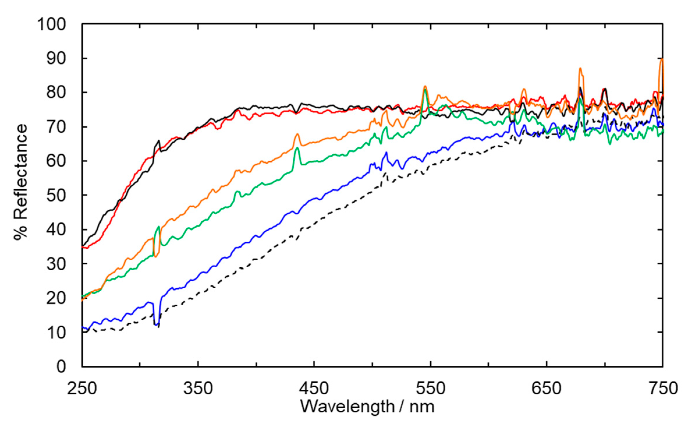 Catalysts 10 01265 g002