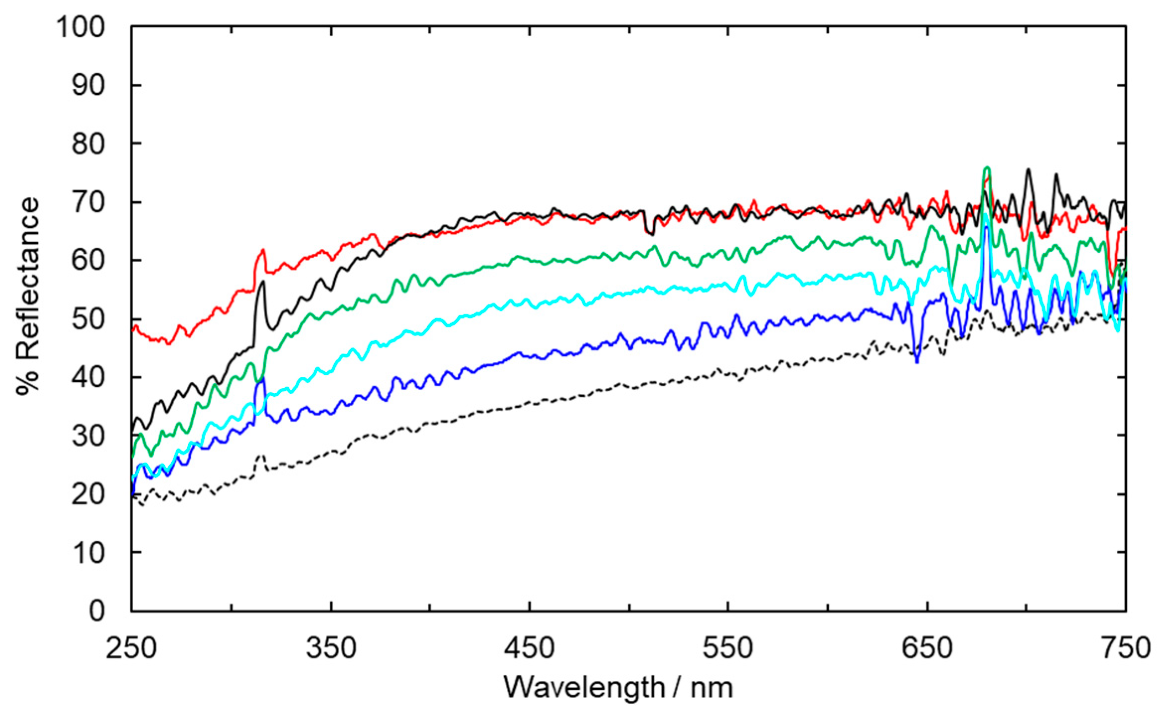 Catalysts 10 01265 g004