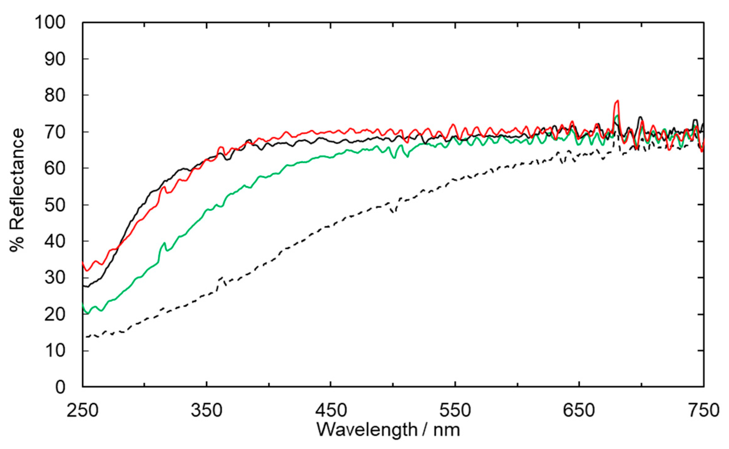 Catalysts 10 01265 g009
