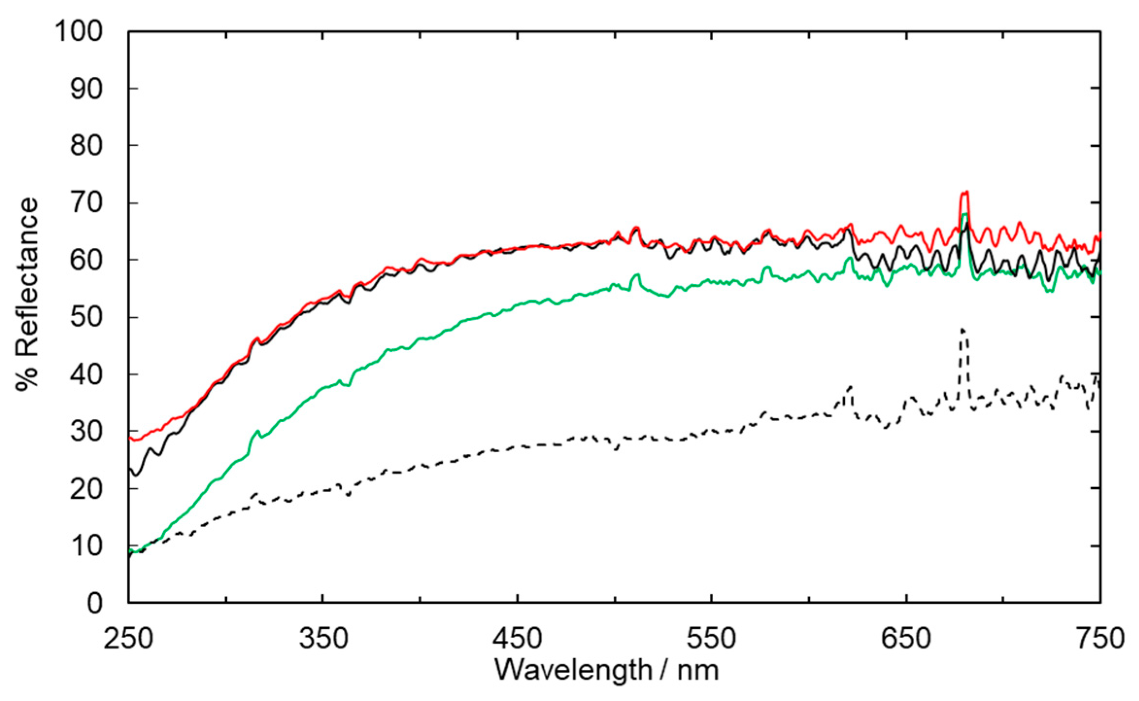 Catalysts 10 01265 g011