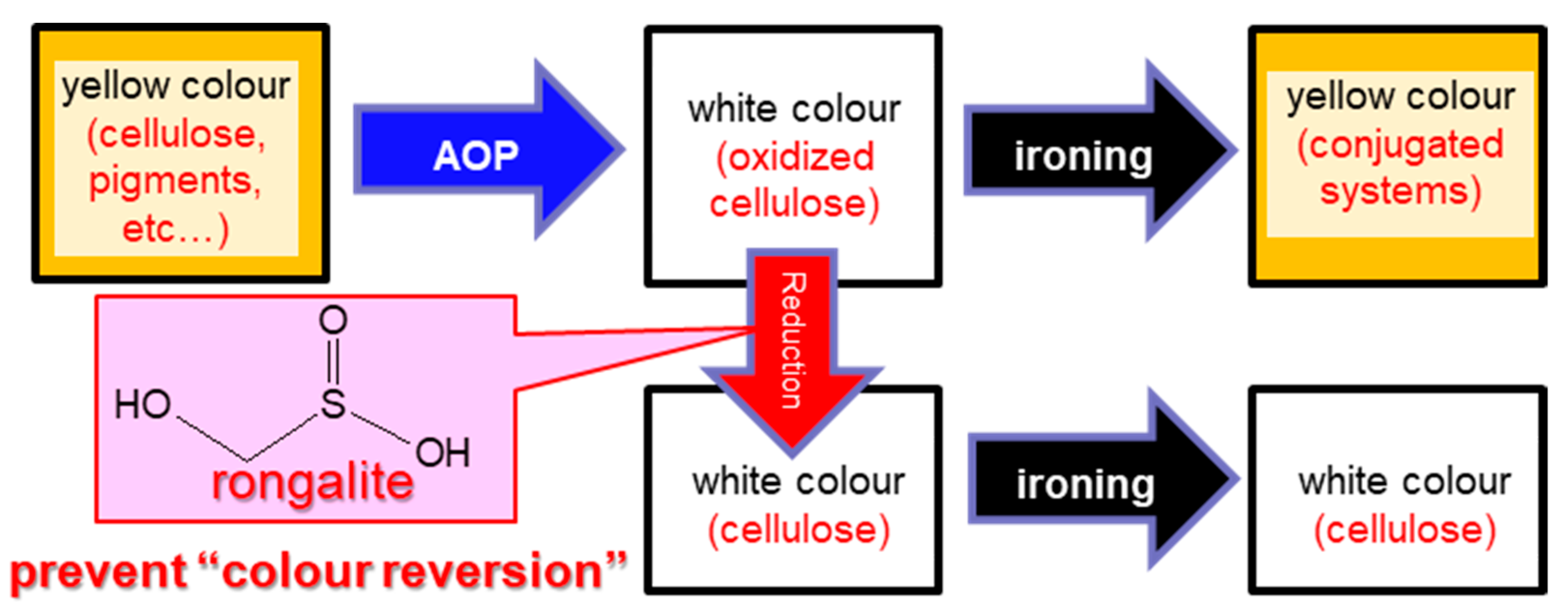 Catalysts 10 01265 g013