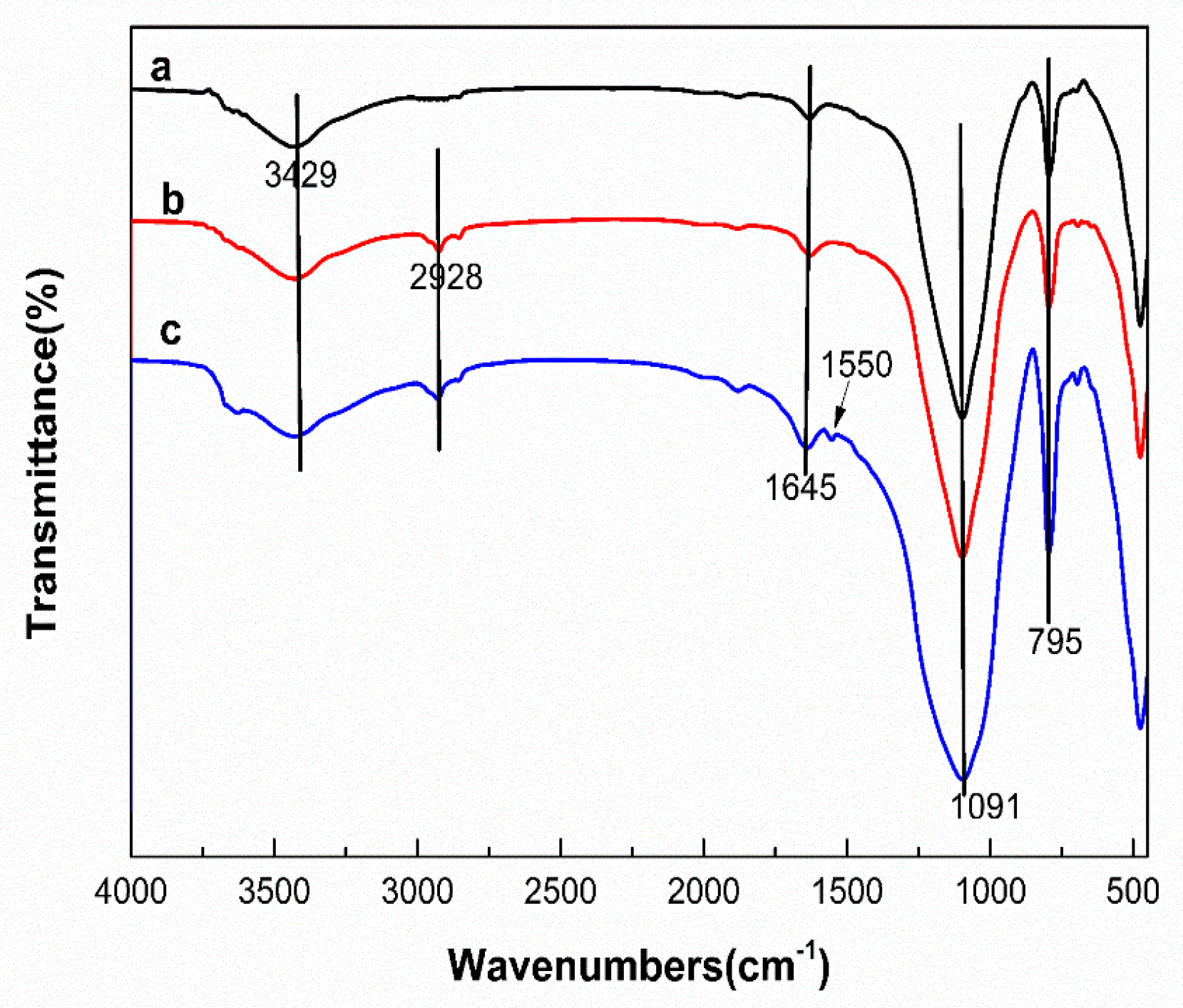 Catalysts 10 01266 g001 Catalysts 10 01266 g001