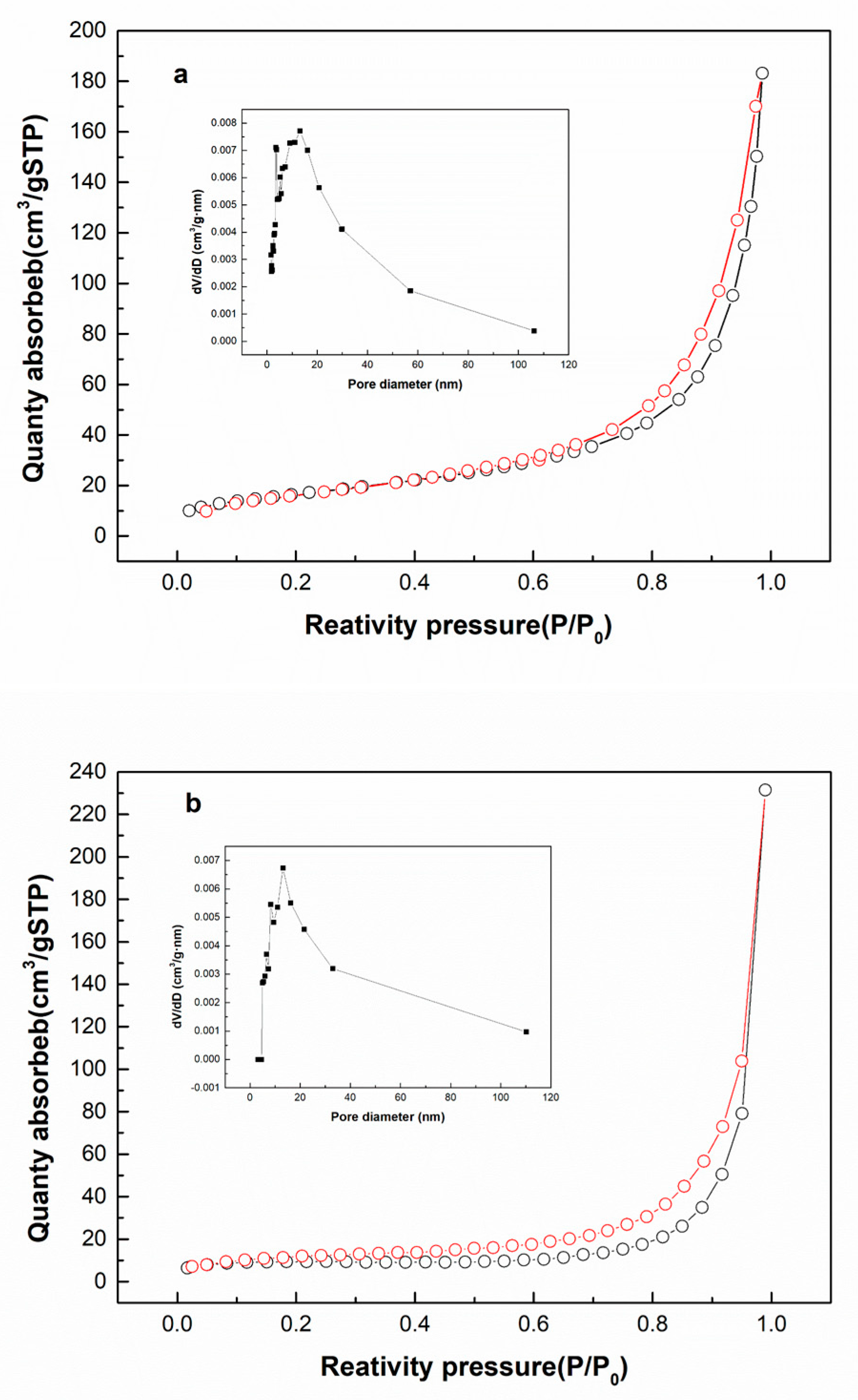 Catalysts 10 01266 g003 Catalysts 10 01266 g003