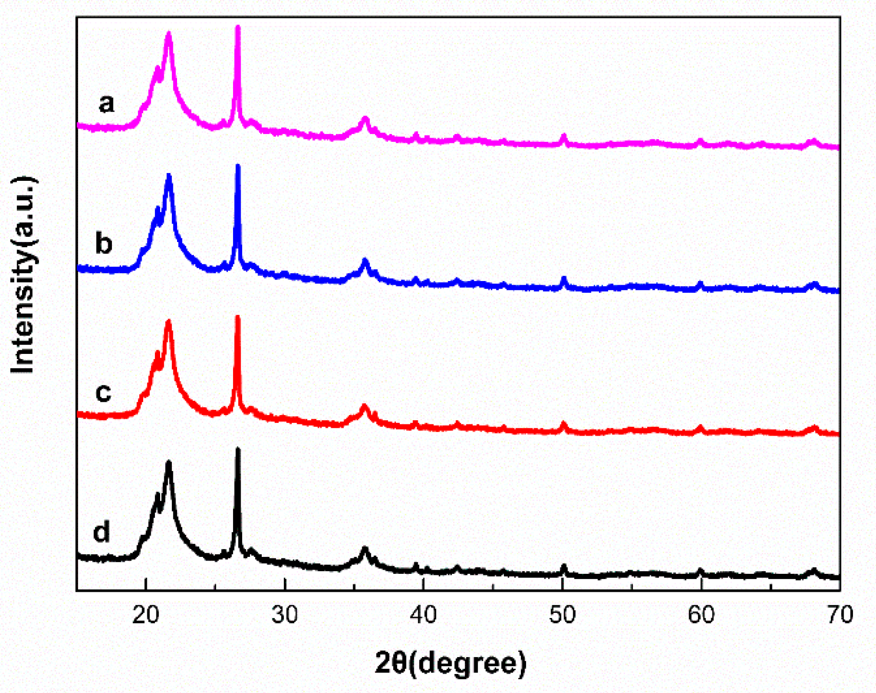 Catalysts 10 01266 g004 Catalysts 10 01266 g004
