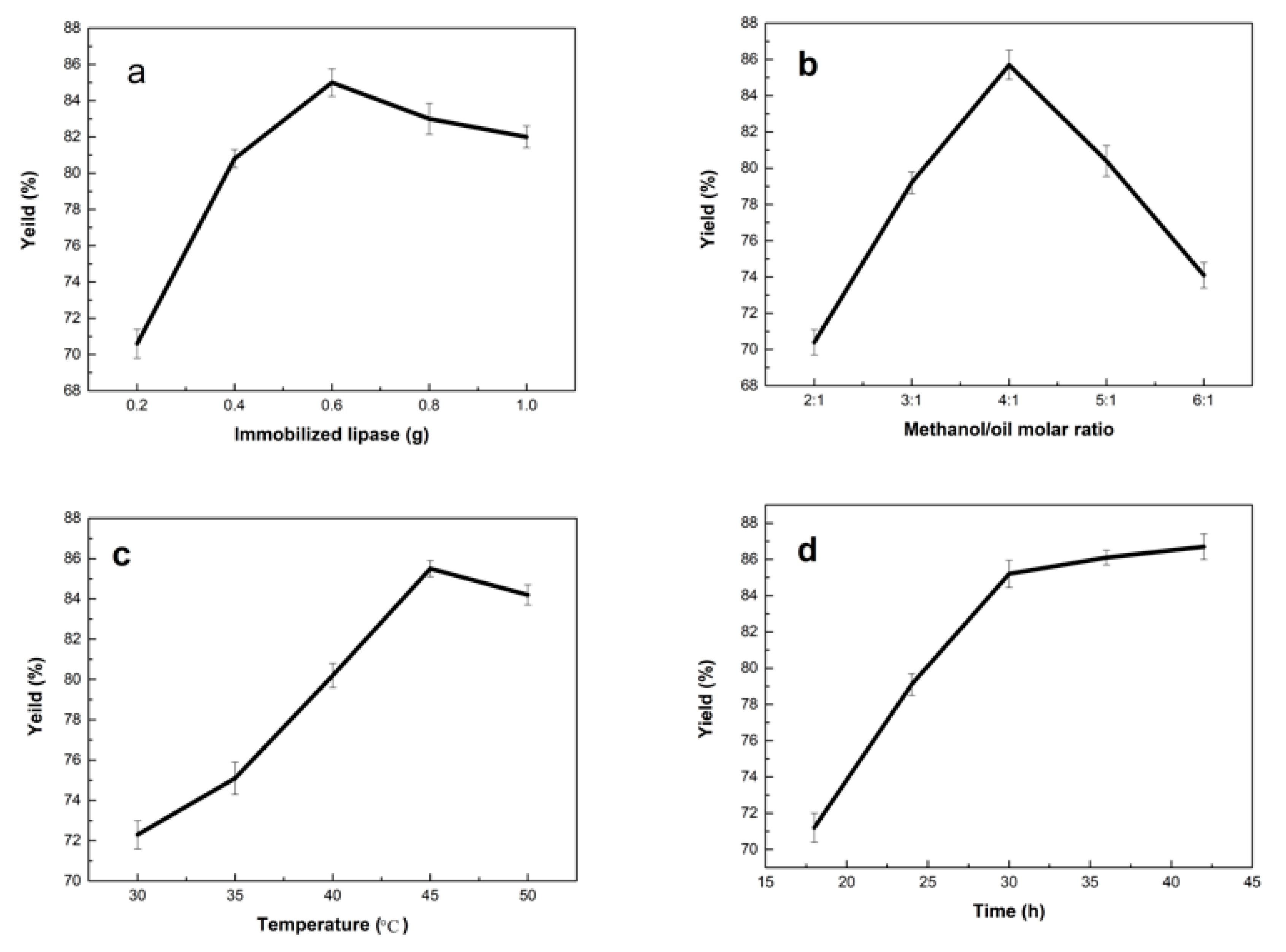 Catalysts 10 01266 g007 Catalysts 10 01266 g007