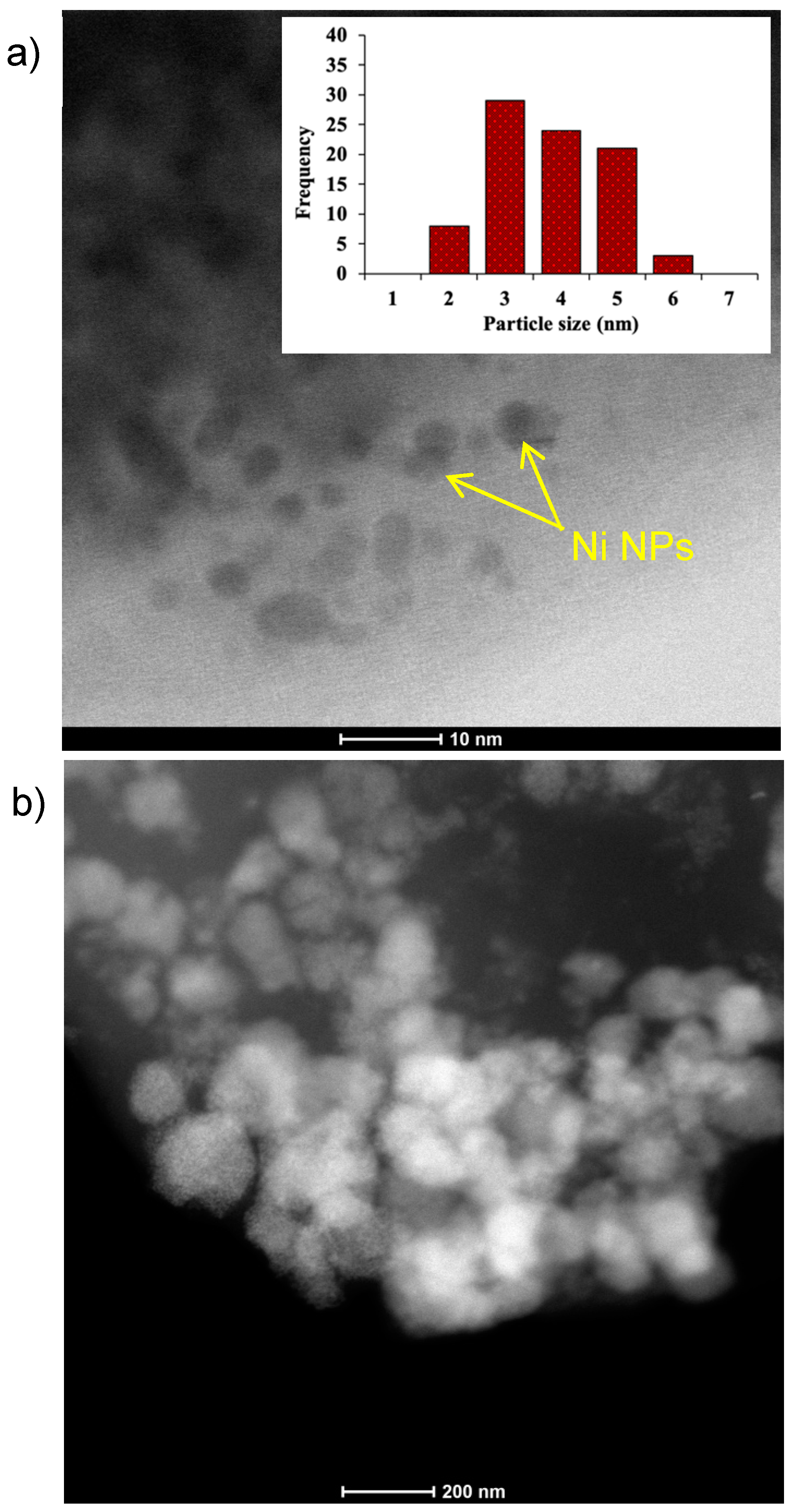 Catalysts 10 01267 g002