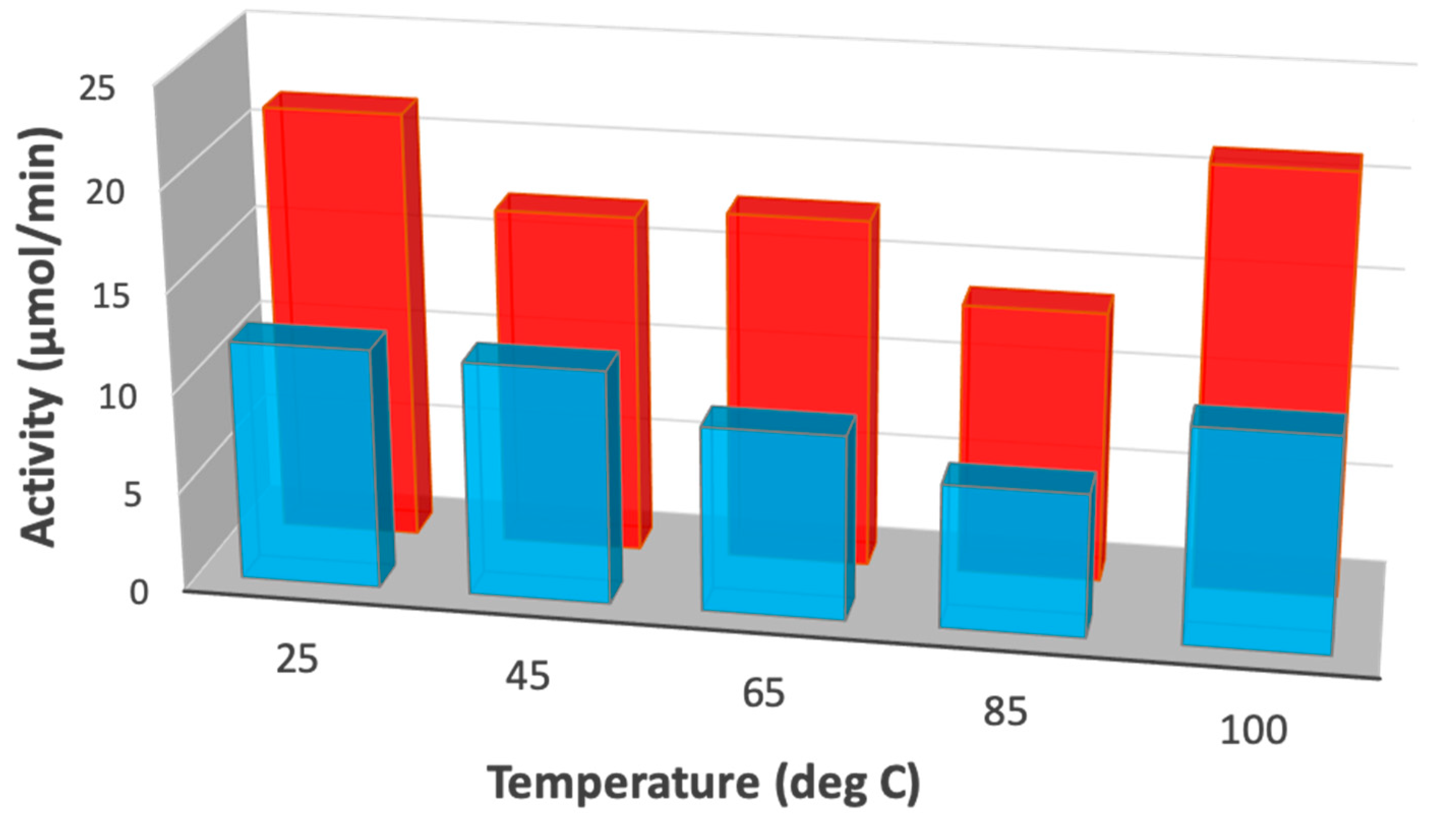 Catalysts 10 01267 g003
