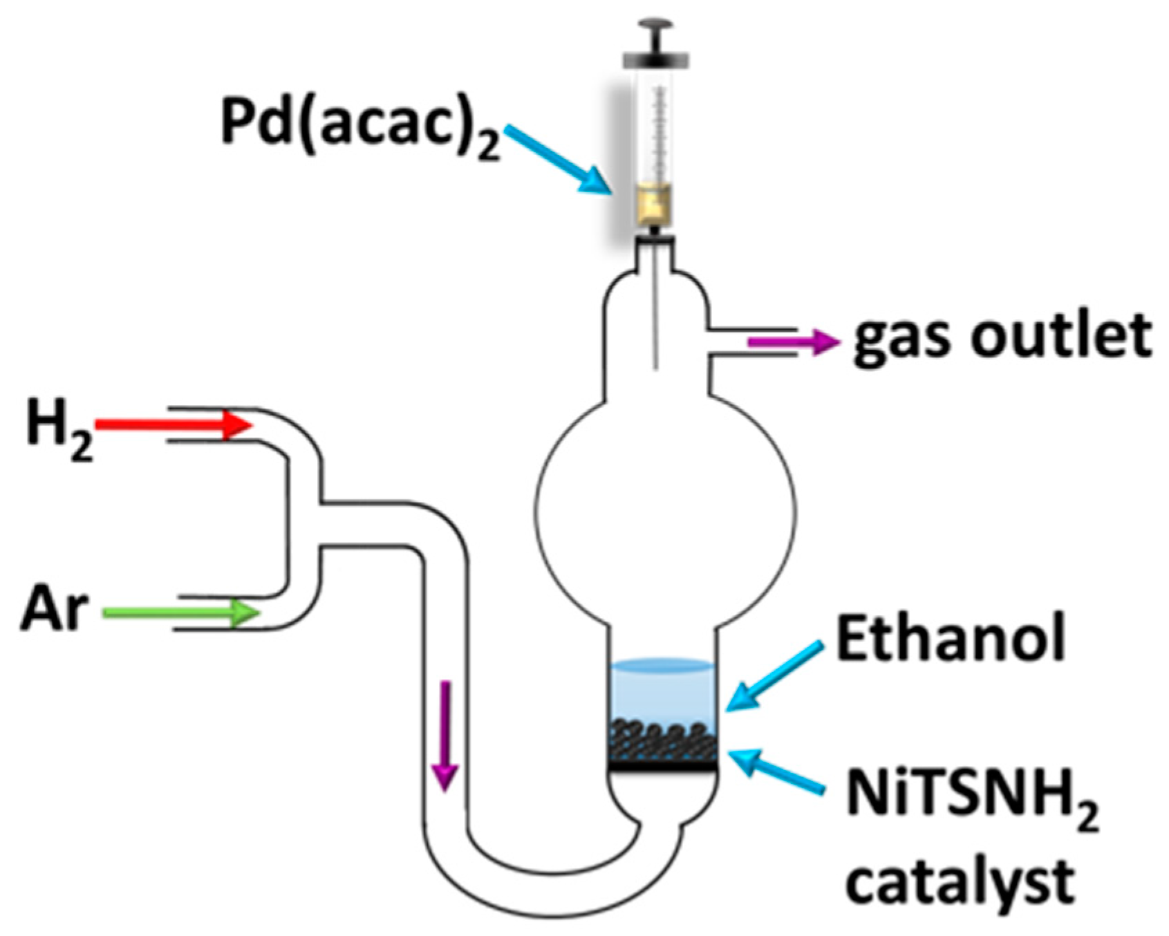 Catalysts 10 01267 sch002