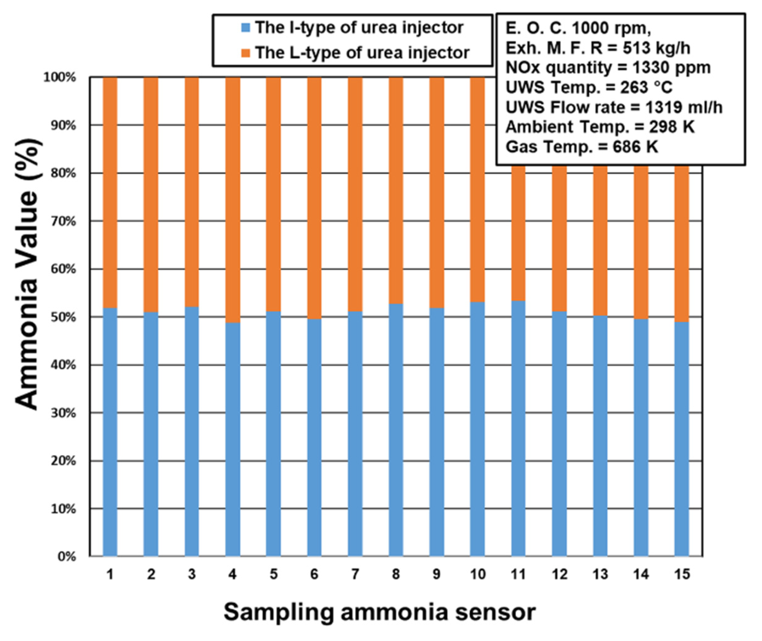 Catalysts 10 01269 g005 Catalysts 10 01269 g005