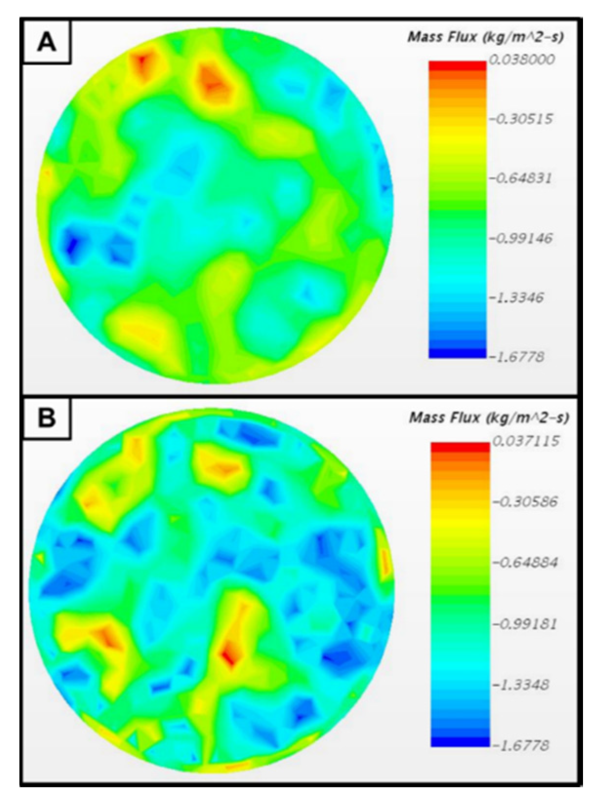 Catalysts 10 01269 g006 Catalysts 10 01269 g006