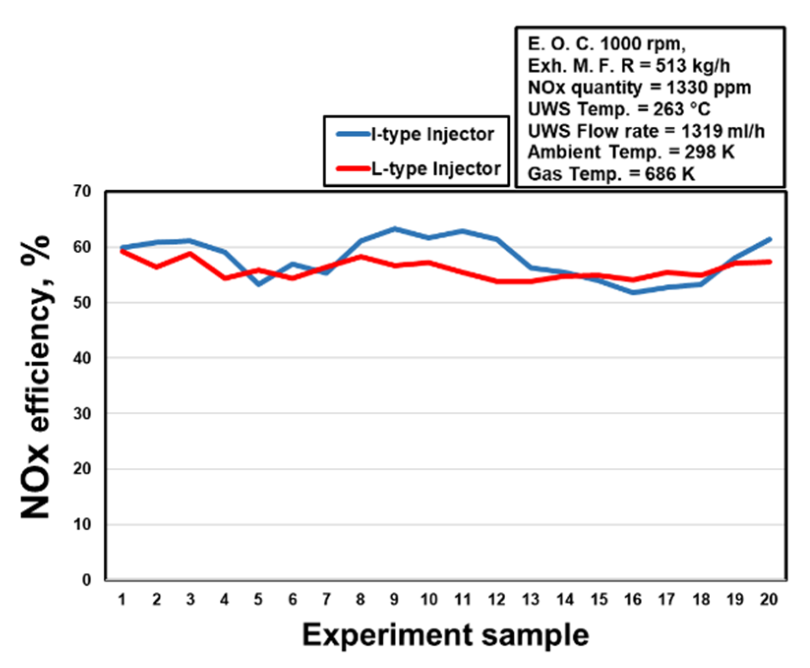 Catalysts 10 01269 g009 Catalysts 10 01269 g009