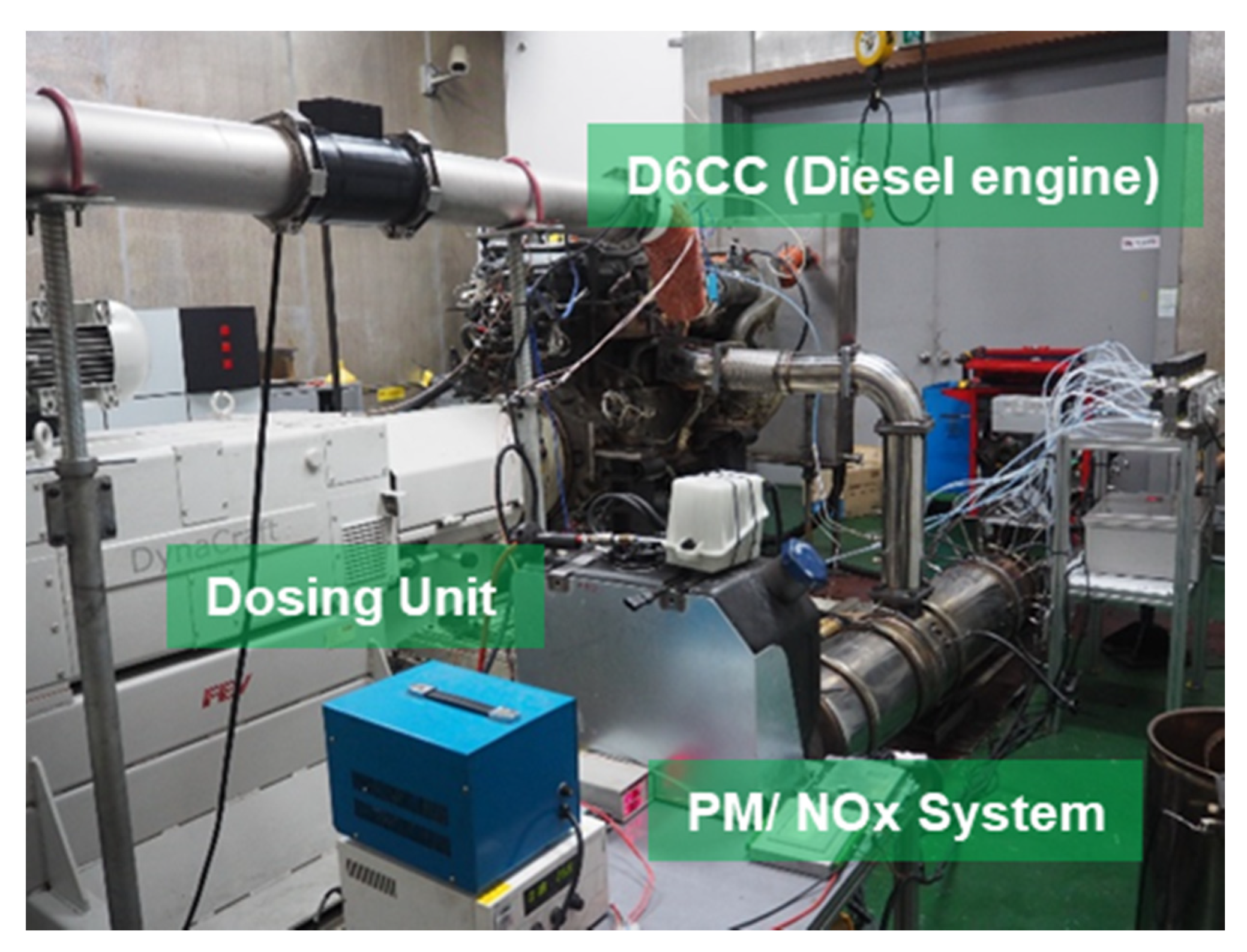 Catalysts 10 01269 g015 Catalysts 10 01269 g015