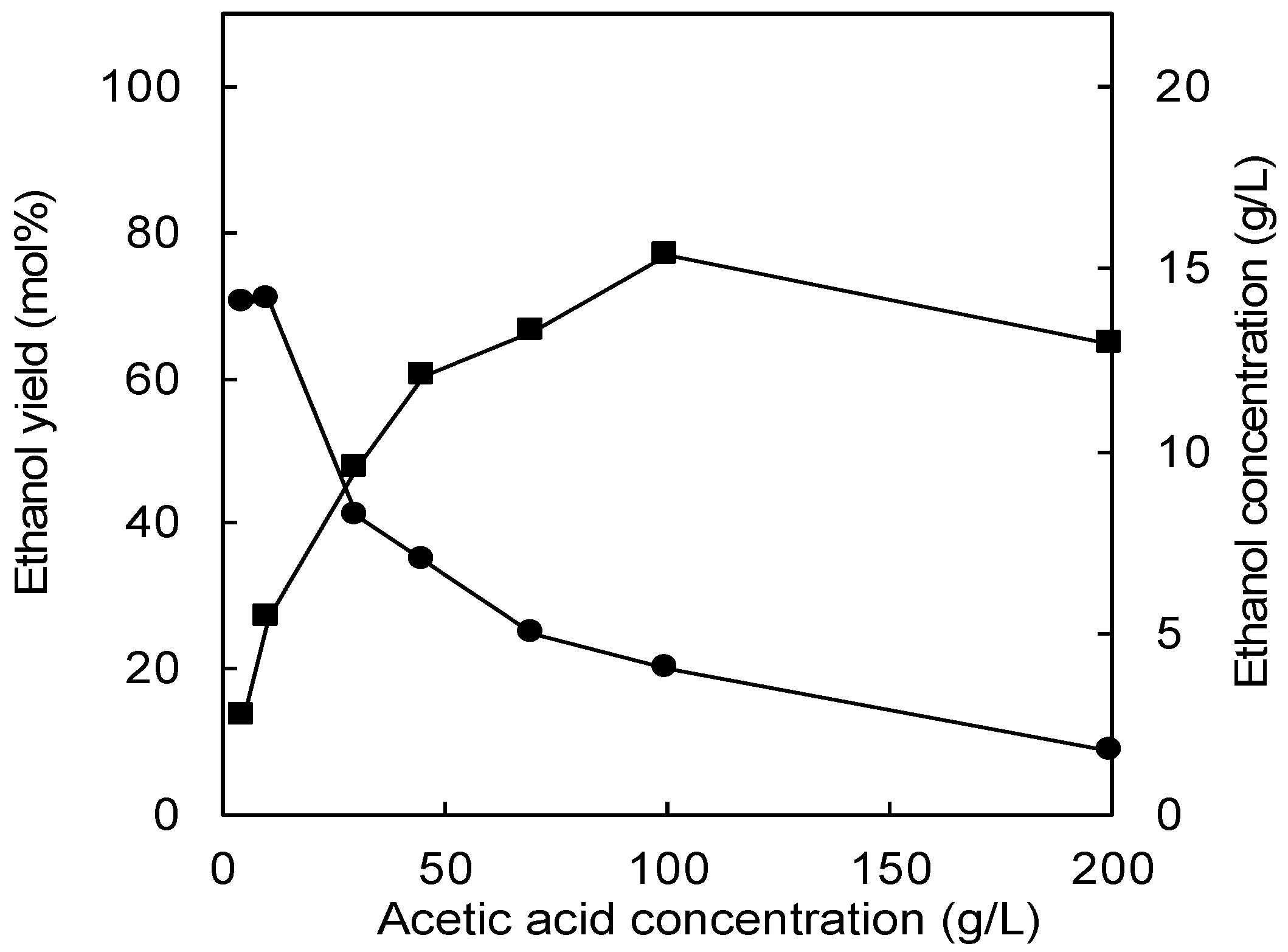 Catalysts 10 01270 g002