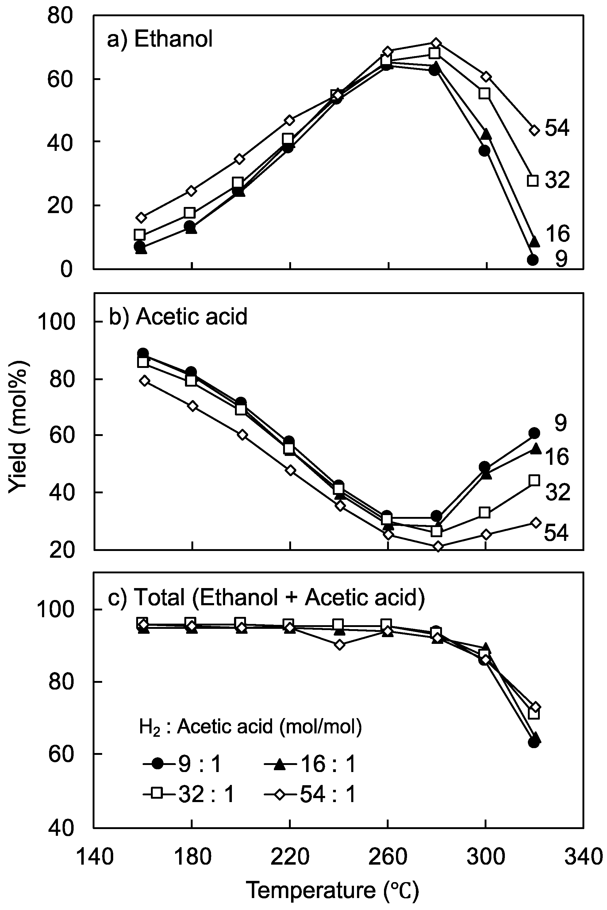 Catalysts 10 01270 g003