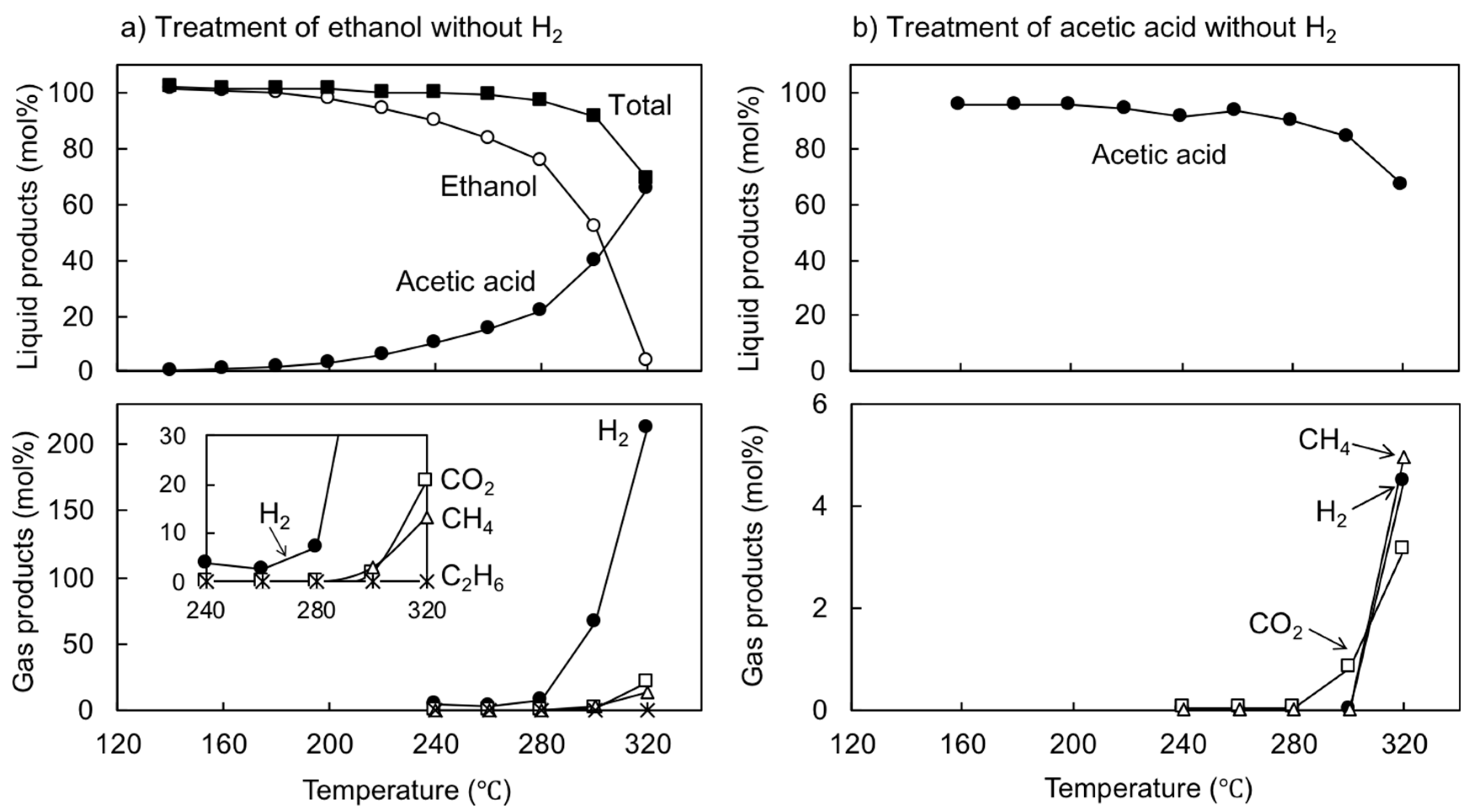 Catalysts 10 01270 g004