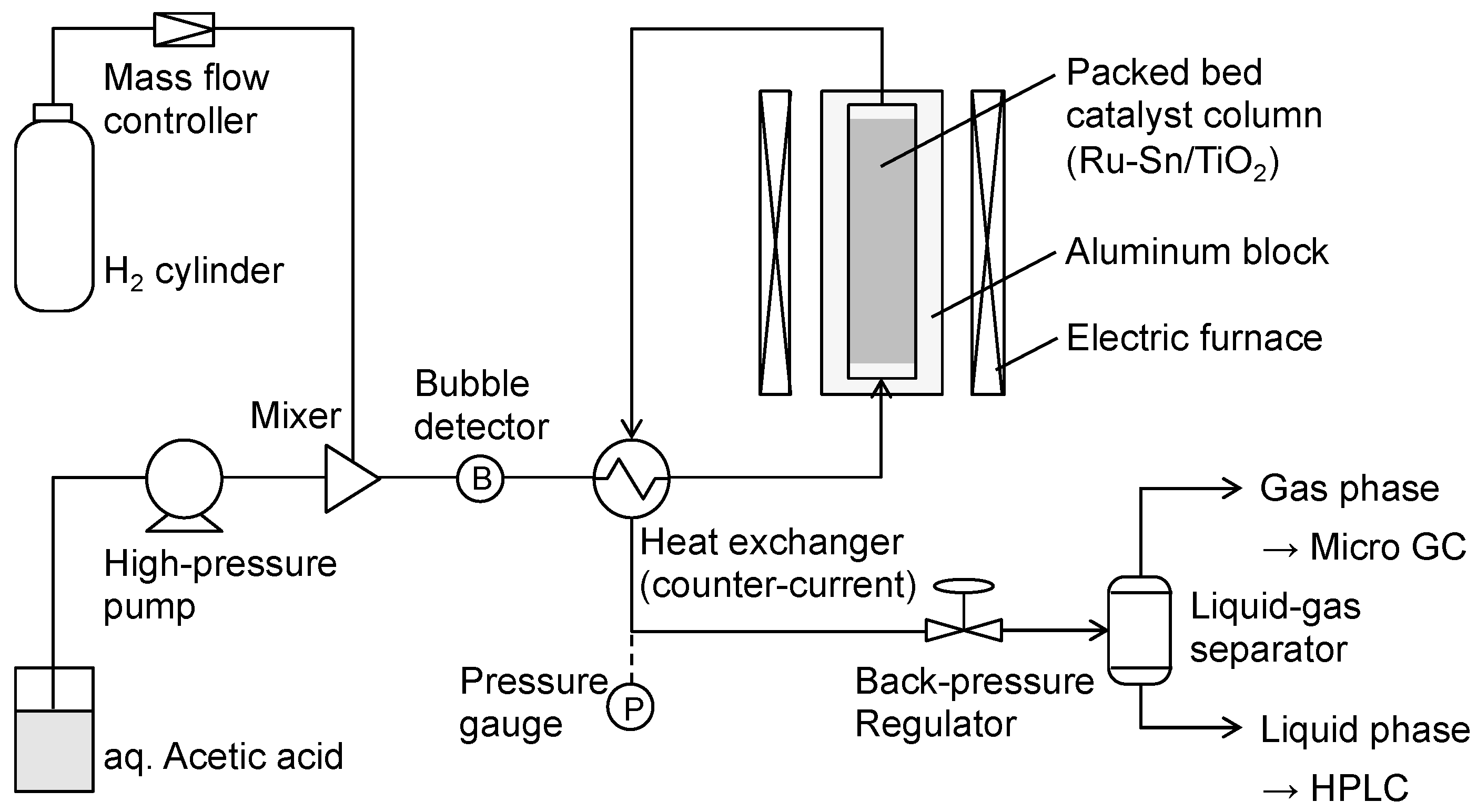 Catalysts 10 01270 g009