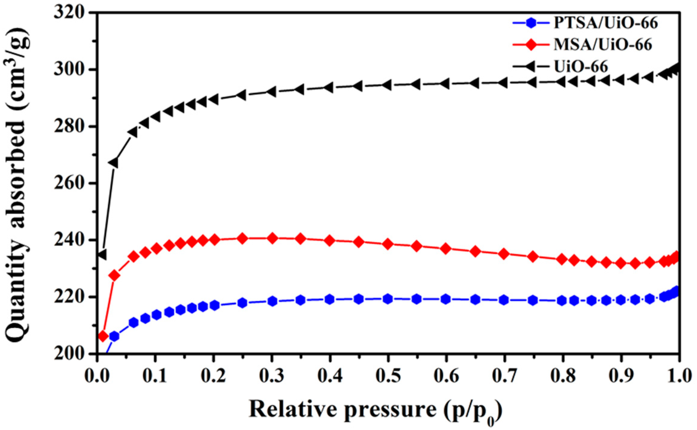 Catalysts 10 01271 g003