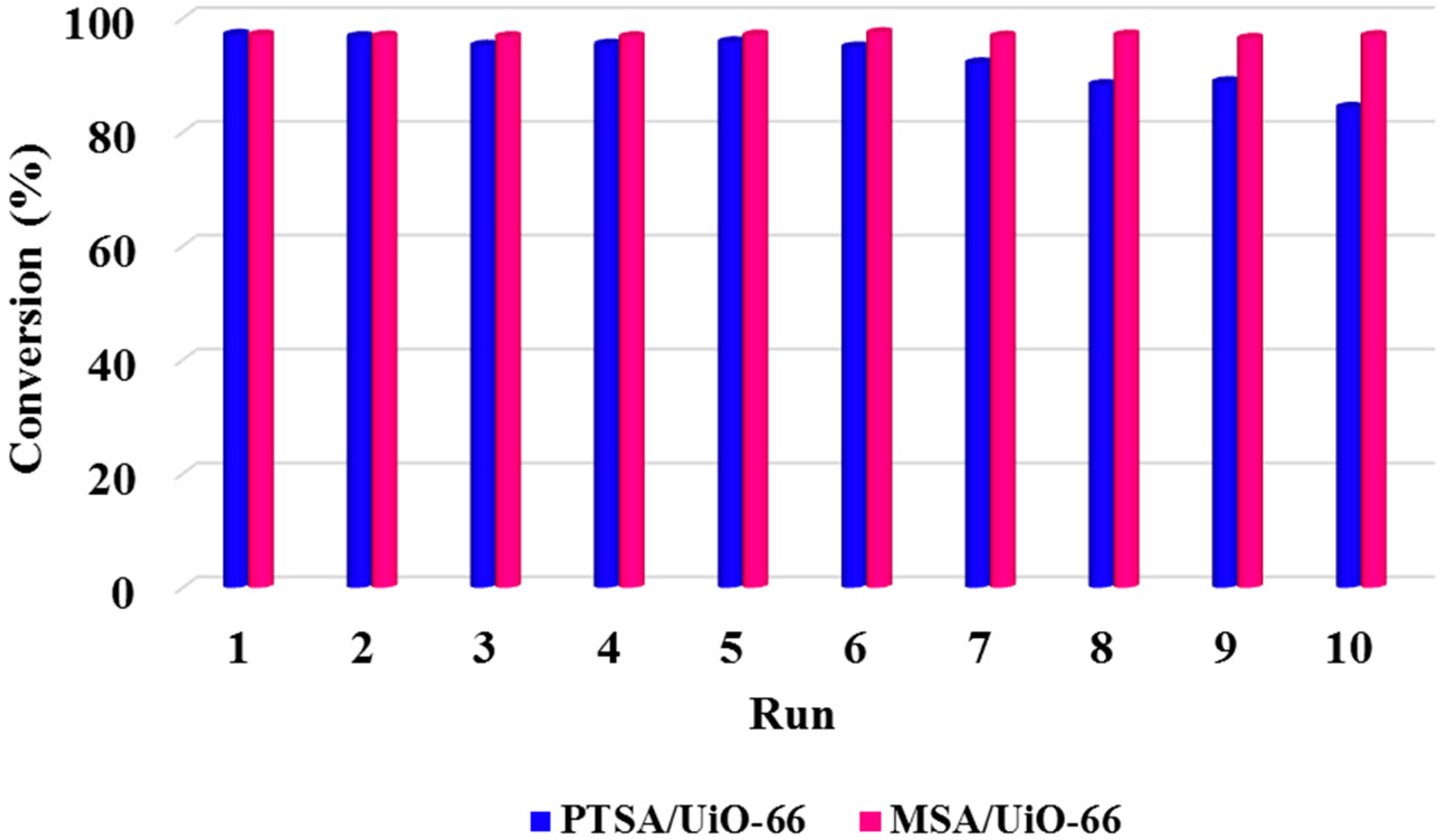 Catalysts 10 01271 g007
