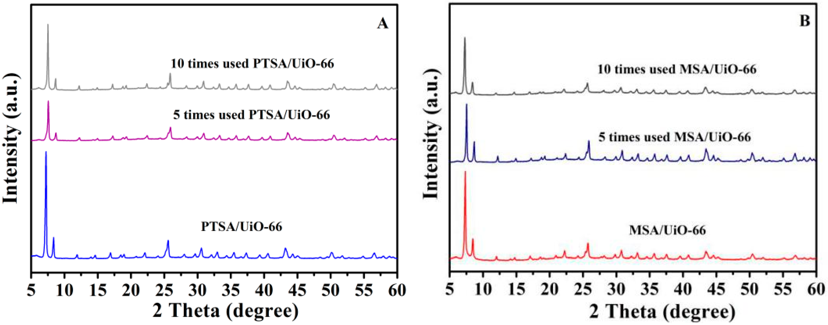 Catalysts 10 01271 g008
