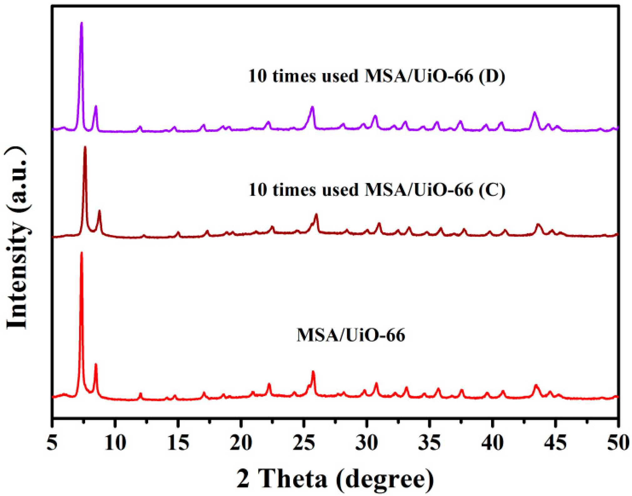 Catalysts 10 01271 g012