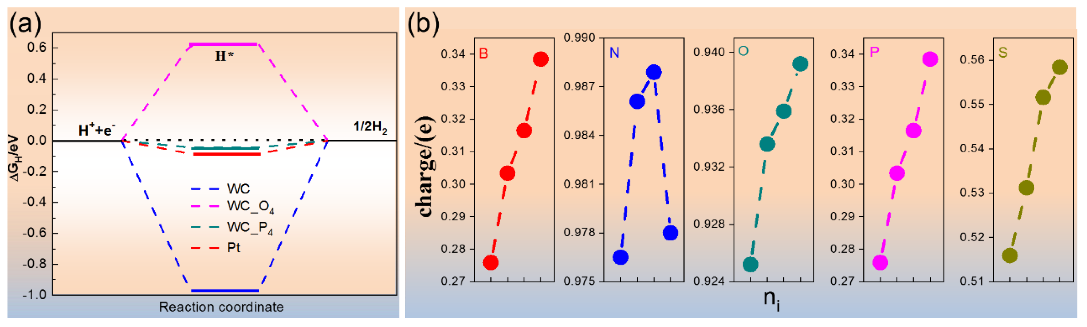 Catalysts 10 01272 g003 Catalysts 10 01272 g003