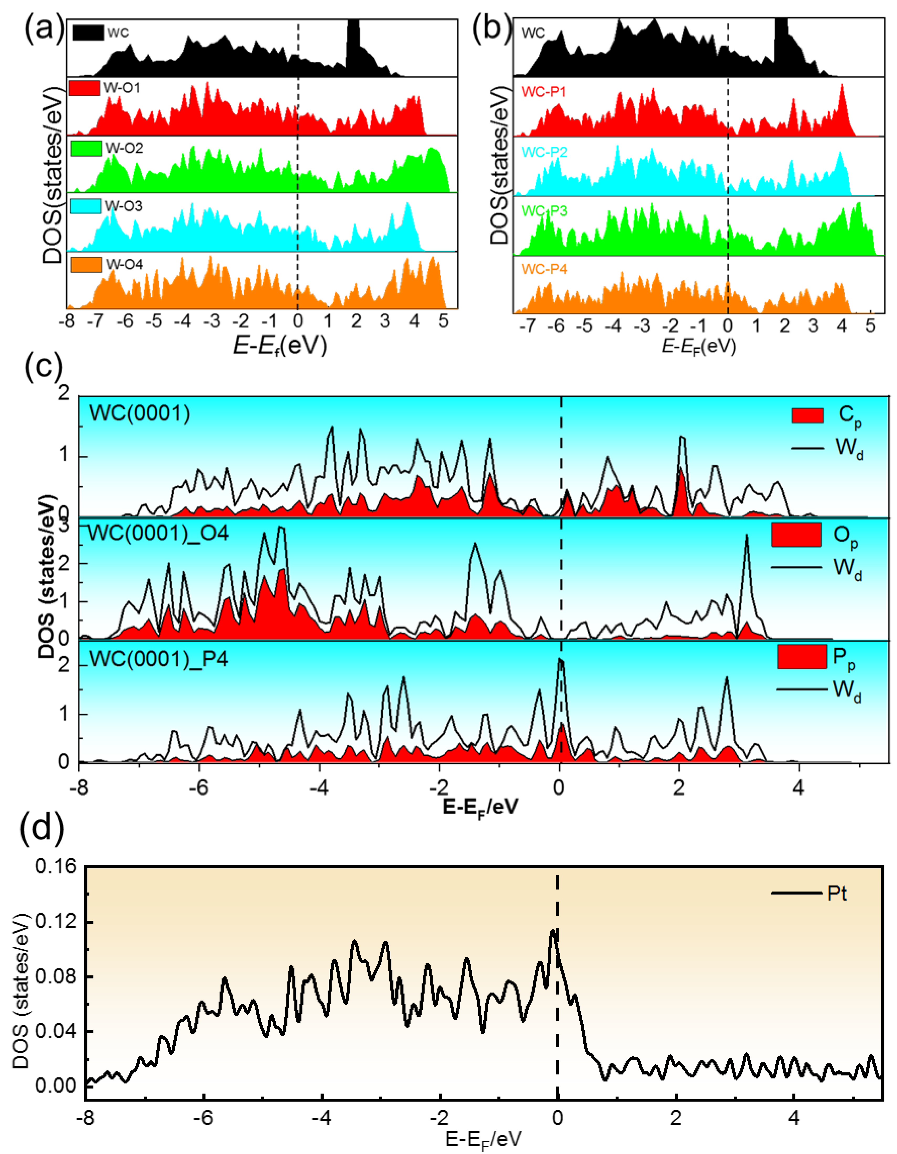 Catalysts 10 01272 g005 Catalysts 10 01272 g005