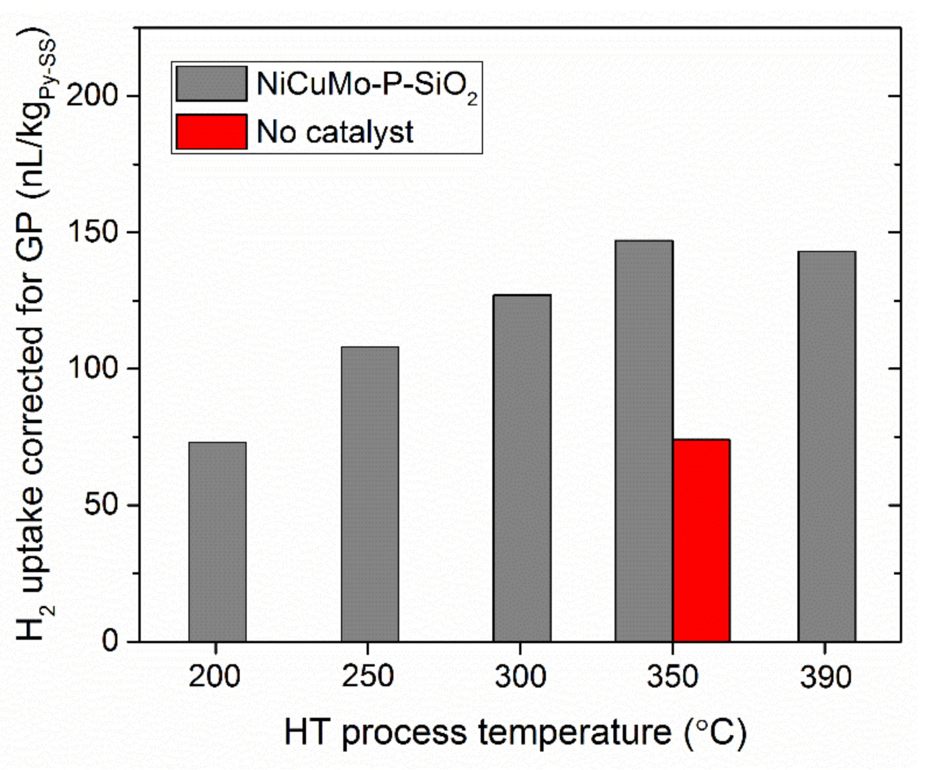 Catalysts 10 01273 g001 Catalysts 10 01273 g001