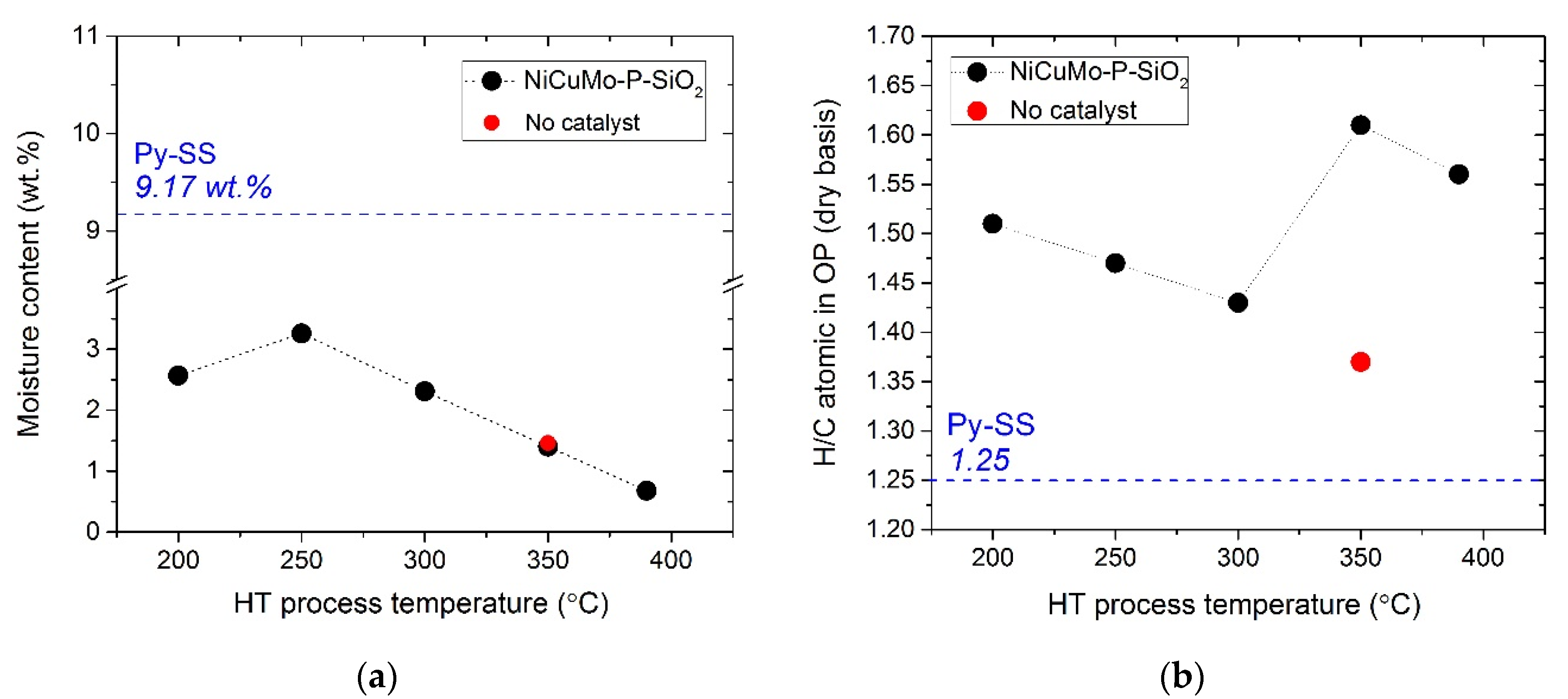 Catalysts 10 01273 g003 Catalysts 10 01273 g003