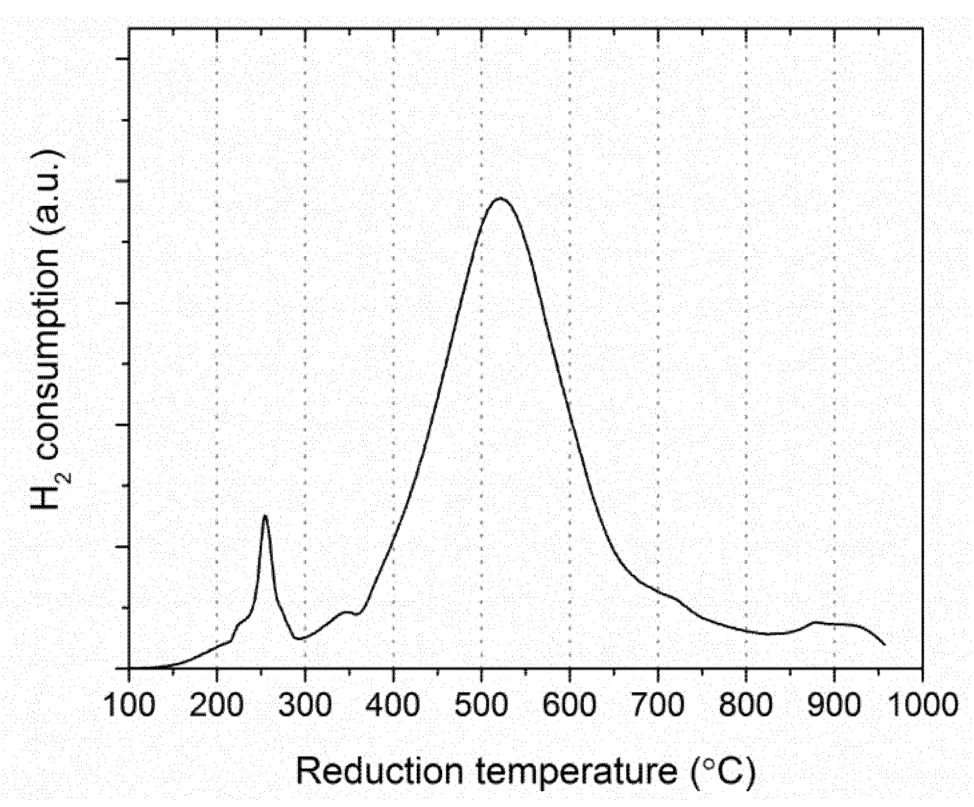 Catalysts 10 01273 g004 Catalysts 10 01273 g004