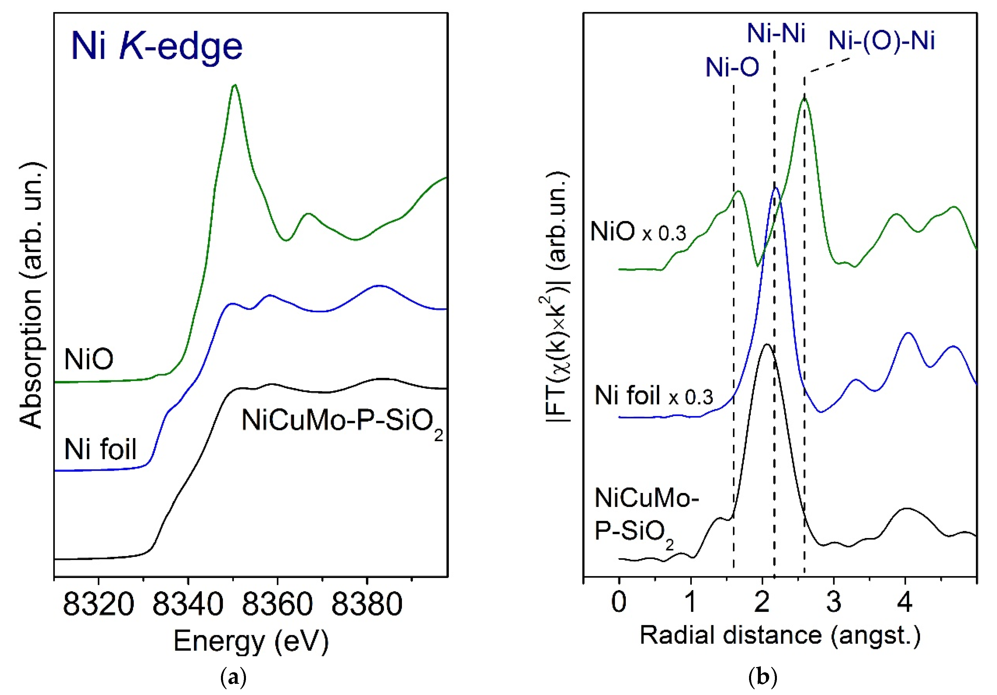 Catalysts 10 01273 g005 Catalysts 10 01273 g005
