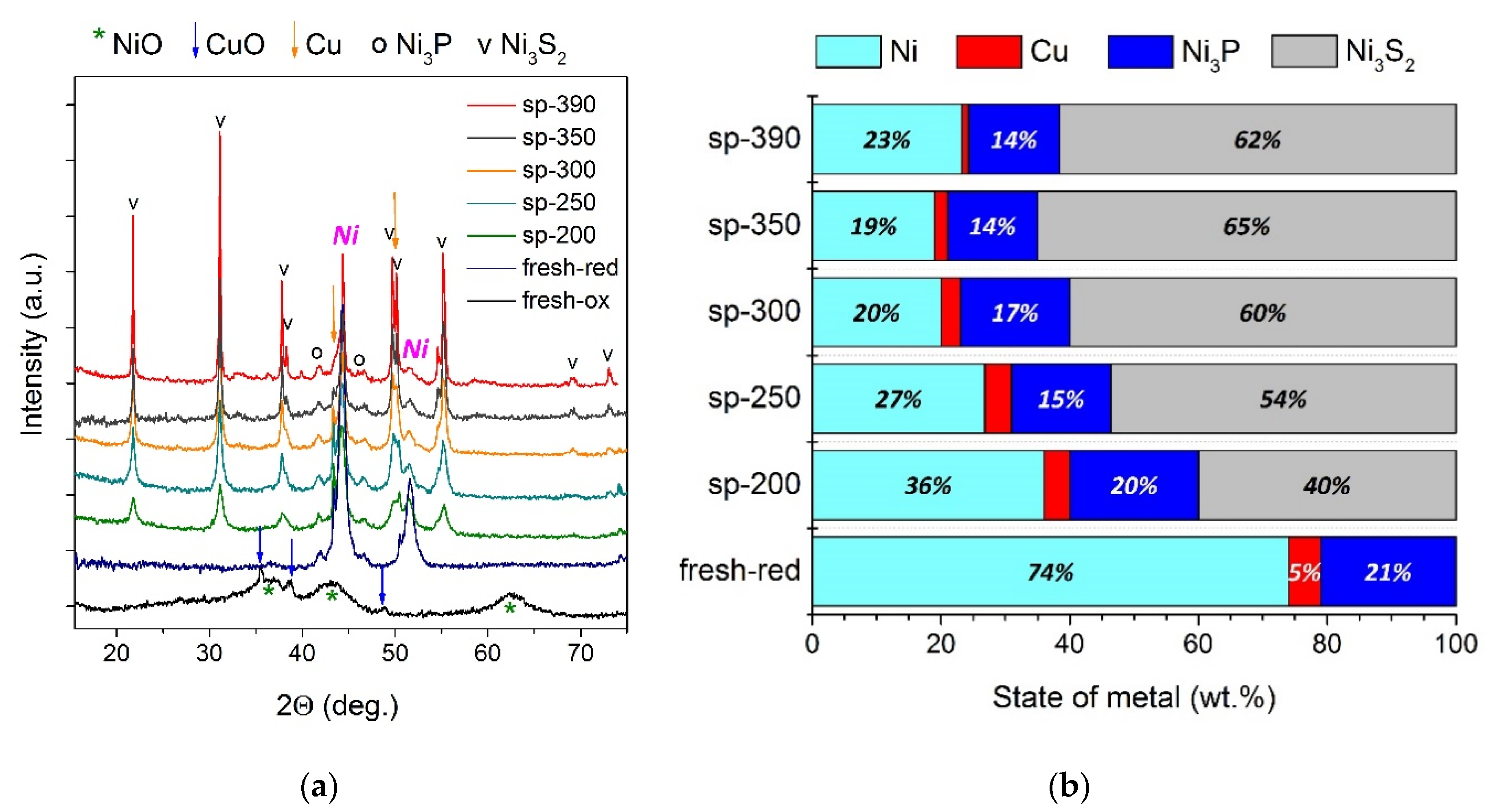Catalysts 10 01273 g008 Catalysts 10 01273 g008