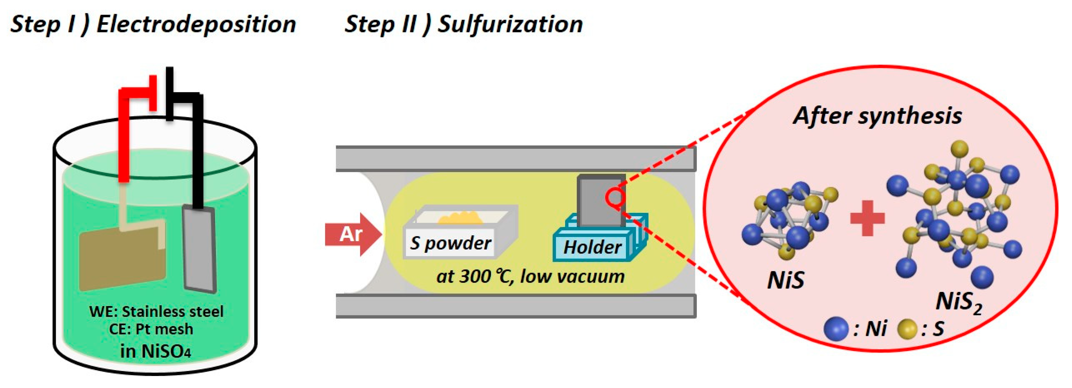 Catalysts 10 01274 g001