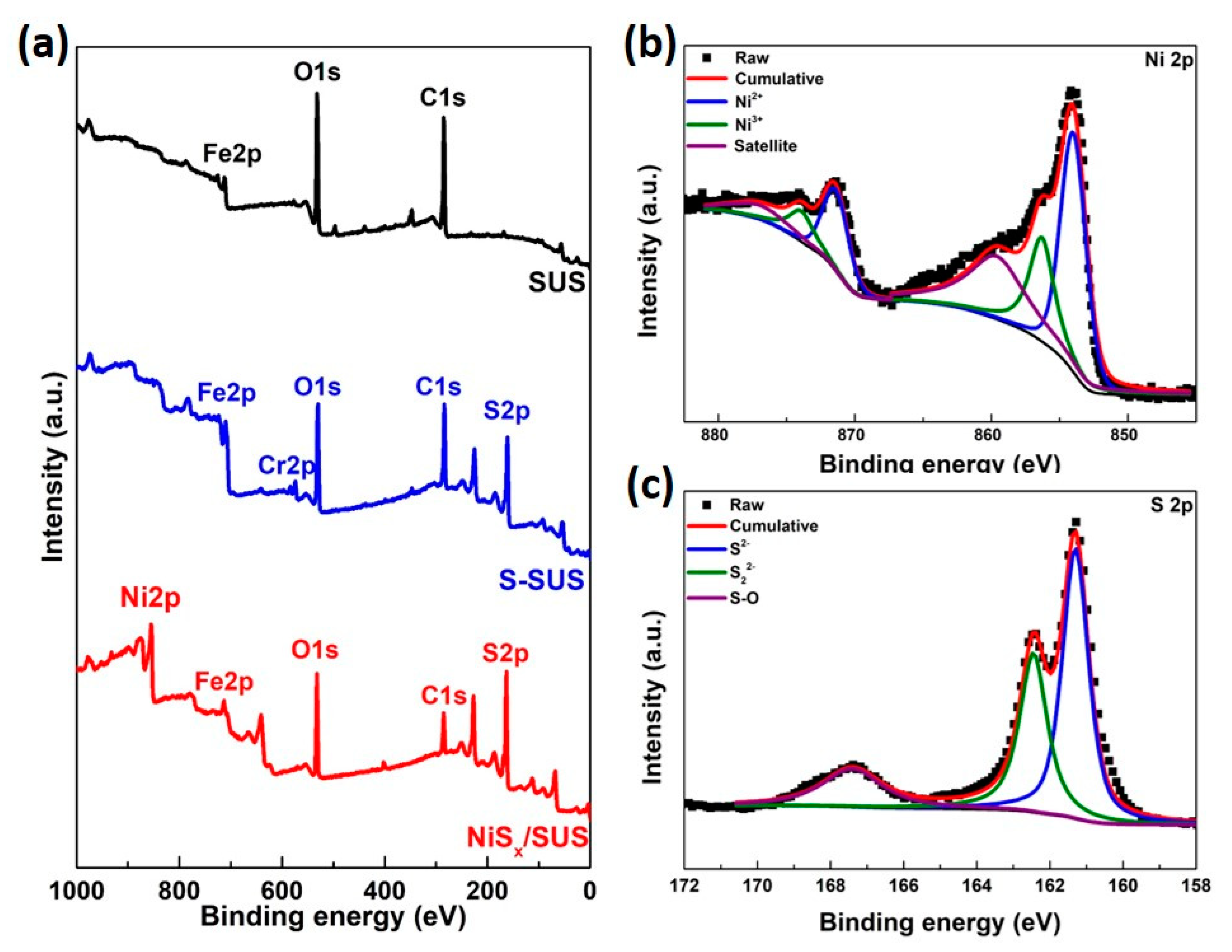Catalysts 10 01274 g004