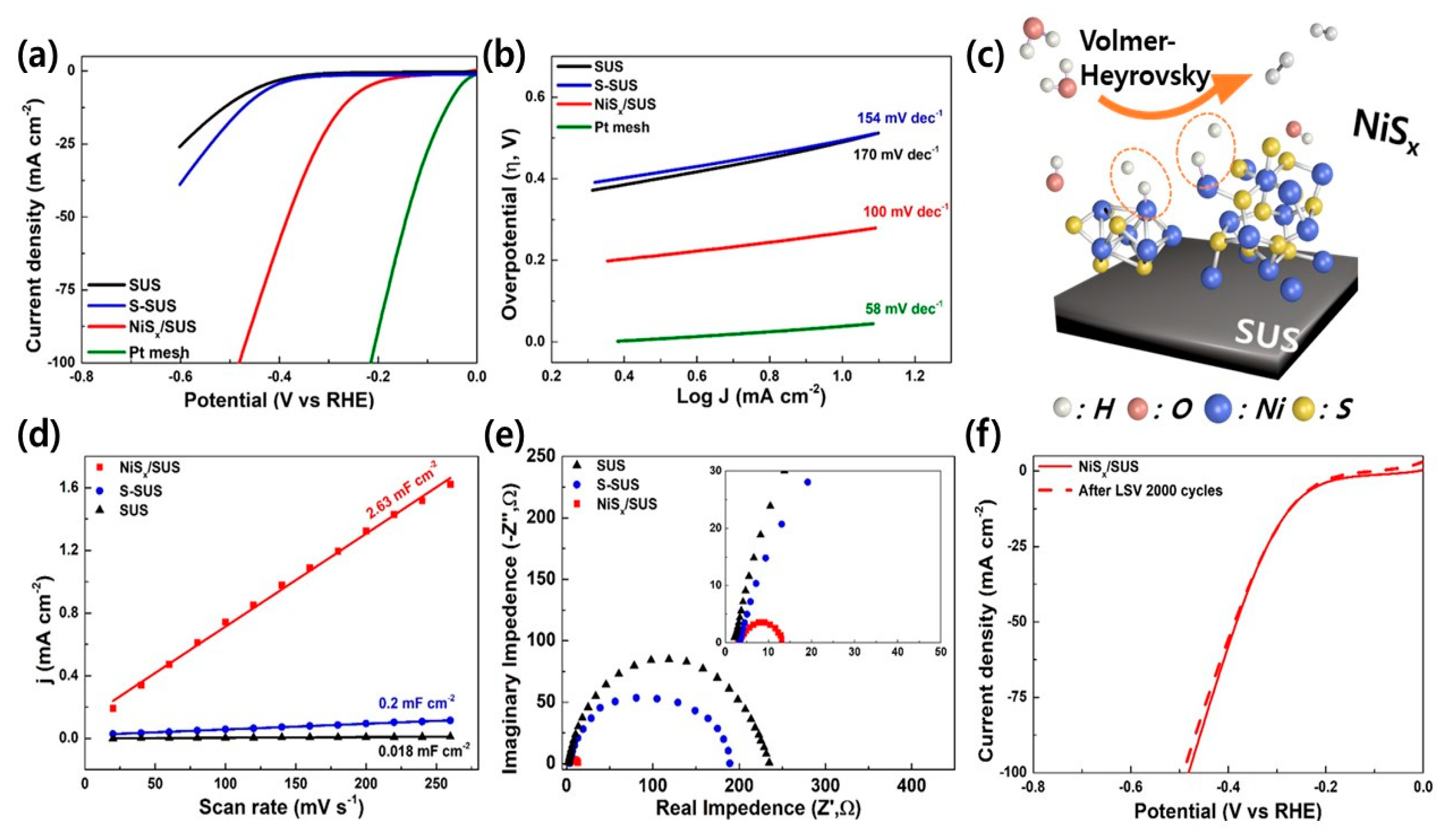 Catalysts 10 01274 g005