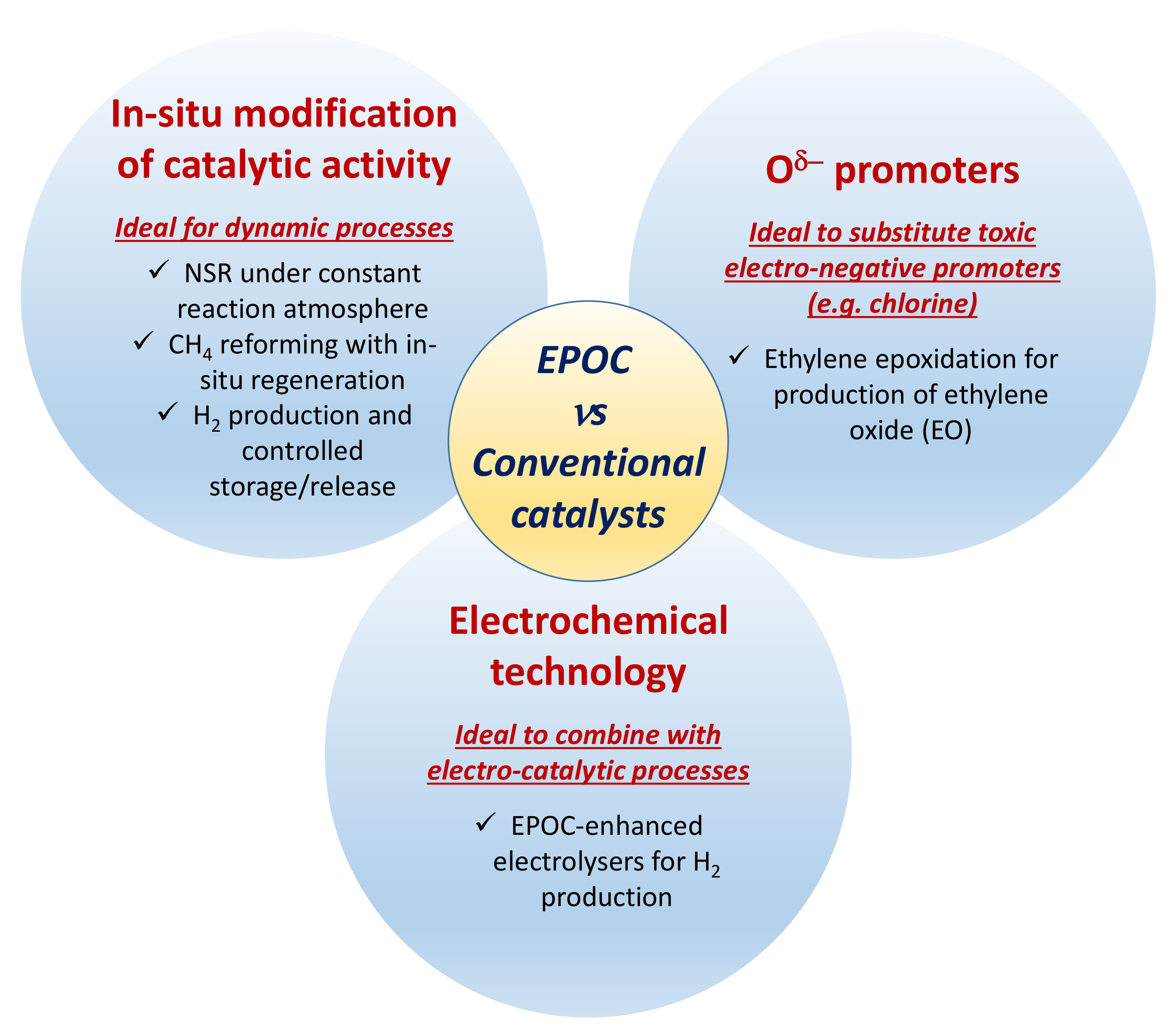 Catalysts 10 01276 g001 Catalysts 10 01276 g001