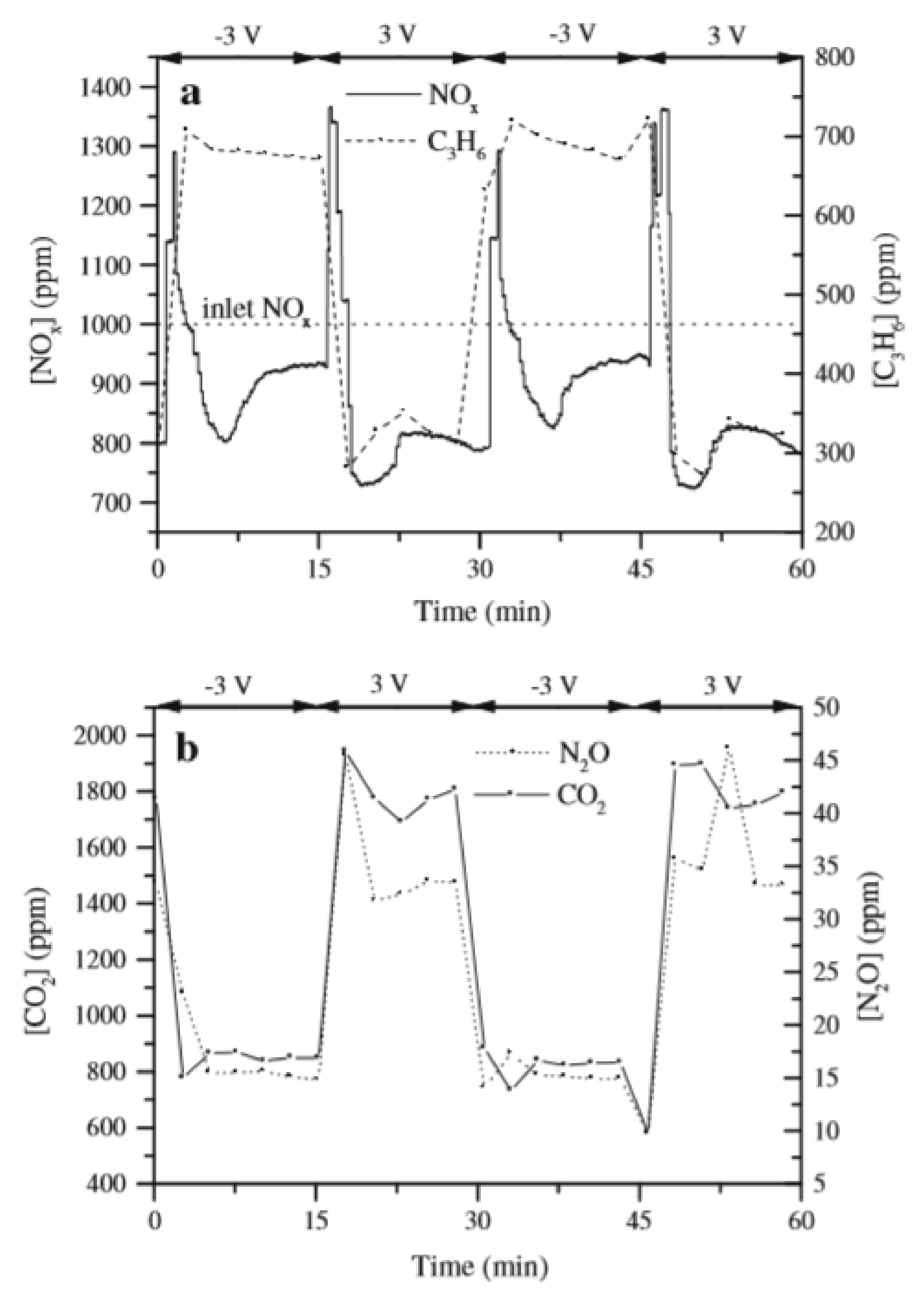 Catalysts 10 01276 g004 Catalysts 10 01276 g004