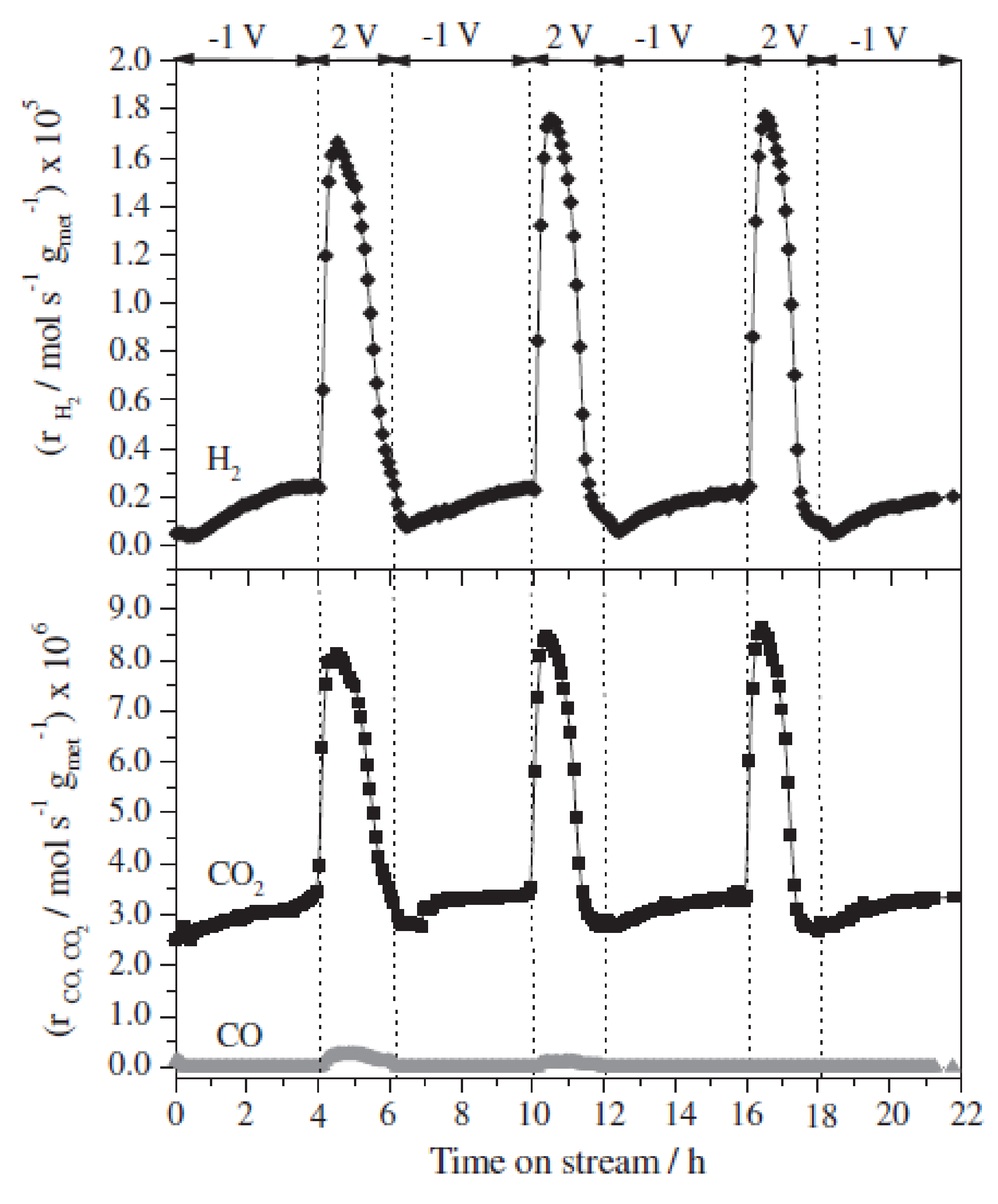 Catalysts 10 01276 g005 Catalysts 10 01276 g005