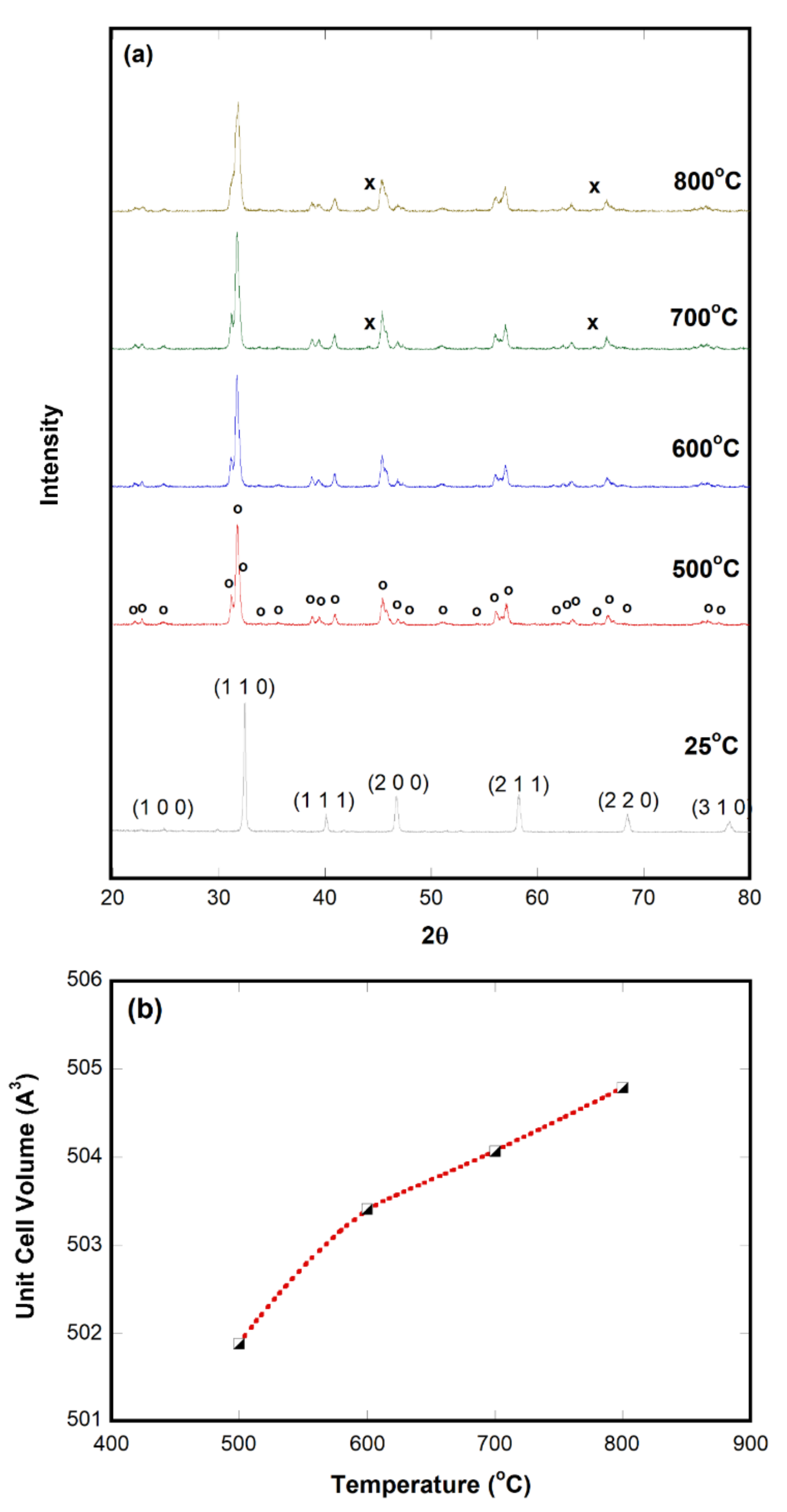 Catalysts 10 01278 g001