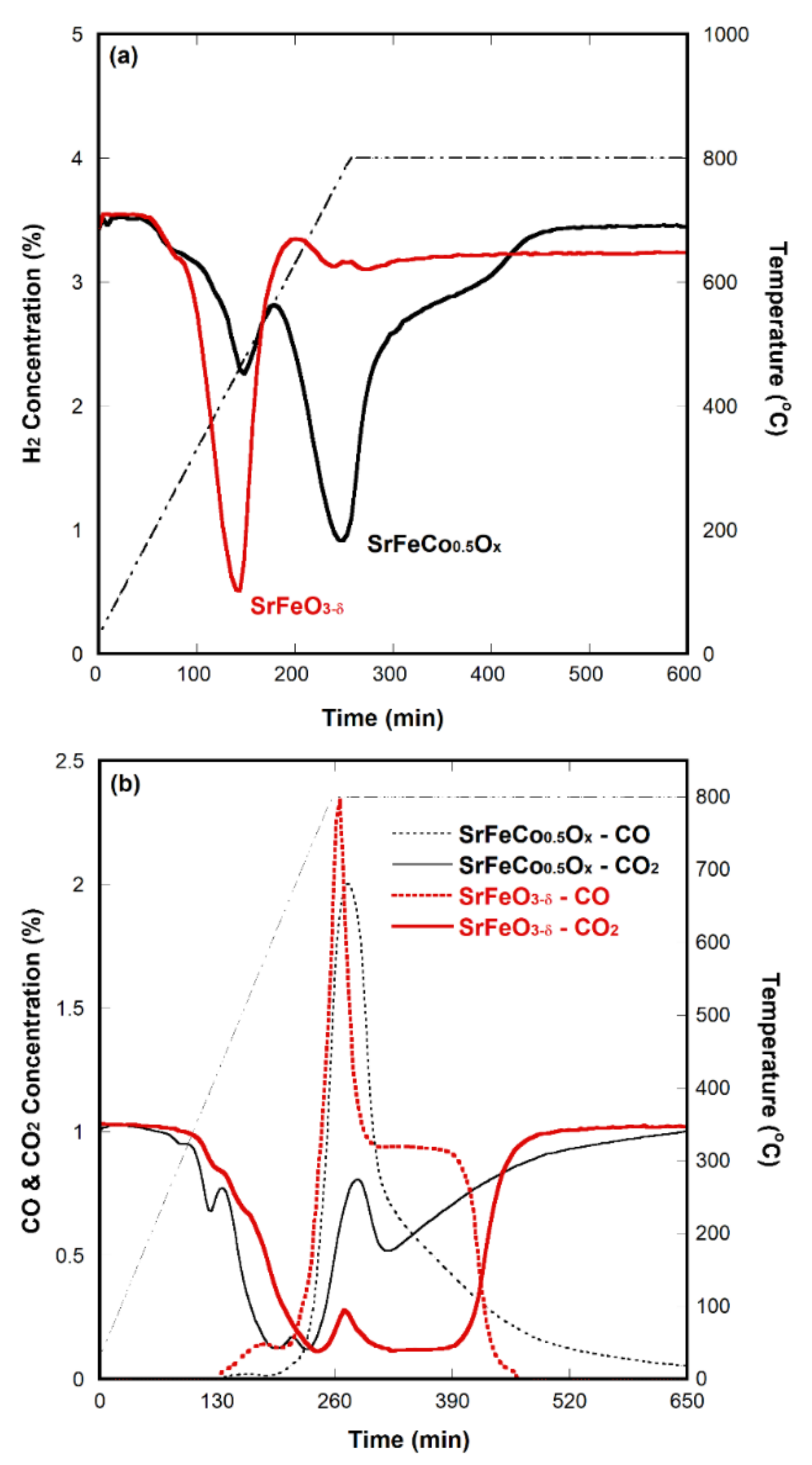 Catalysts 10 01278 g002