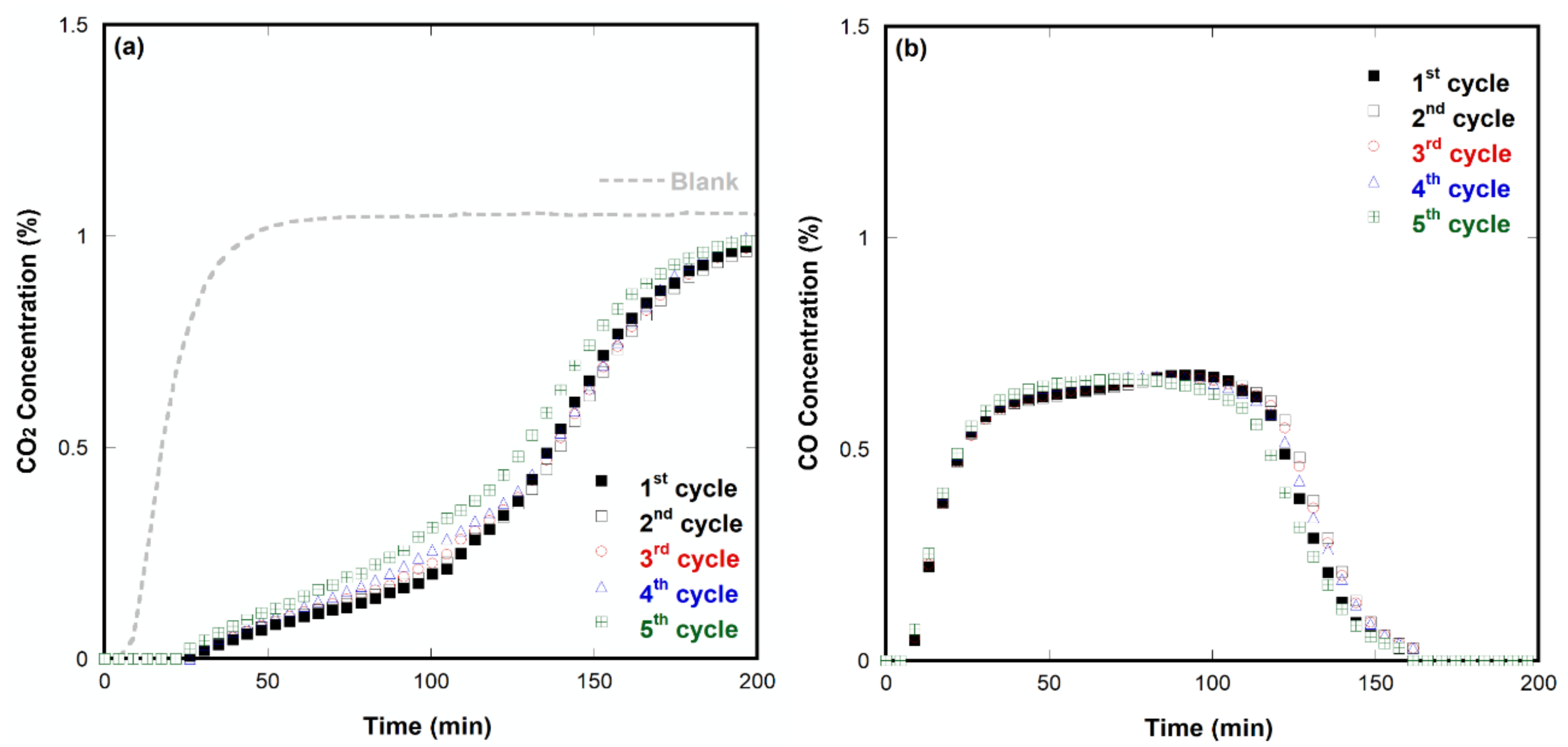 Catalysts 10 01278 g004