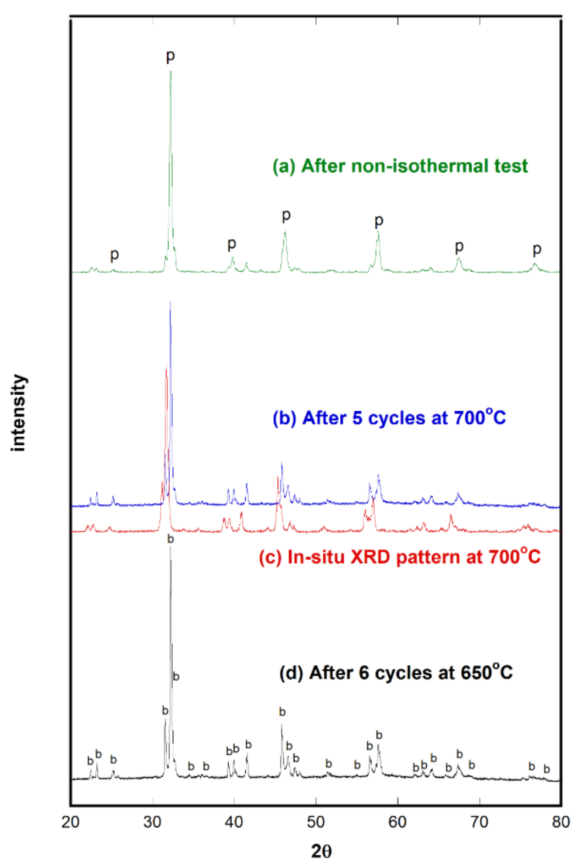 Catalysts 10 01278 g005