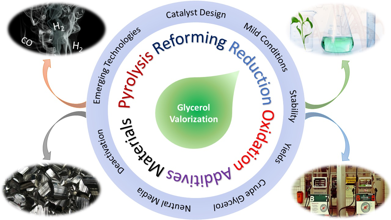 Catalysts Free Full Text Recent Advances In Glycerol Catalytic Valorization A Review Html Catalysts Free Full Text Recent Advances In Glycerol Catalytic Valorization A Review Html
