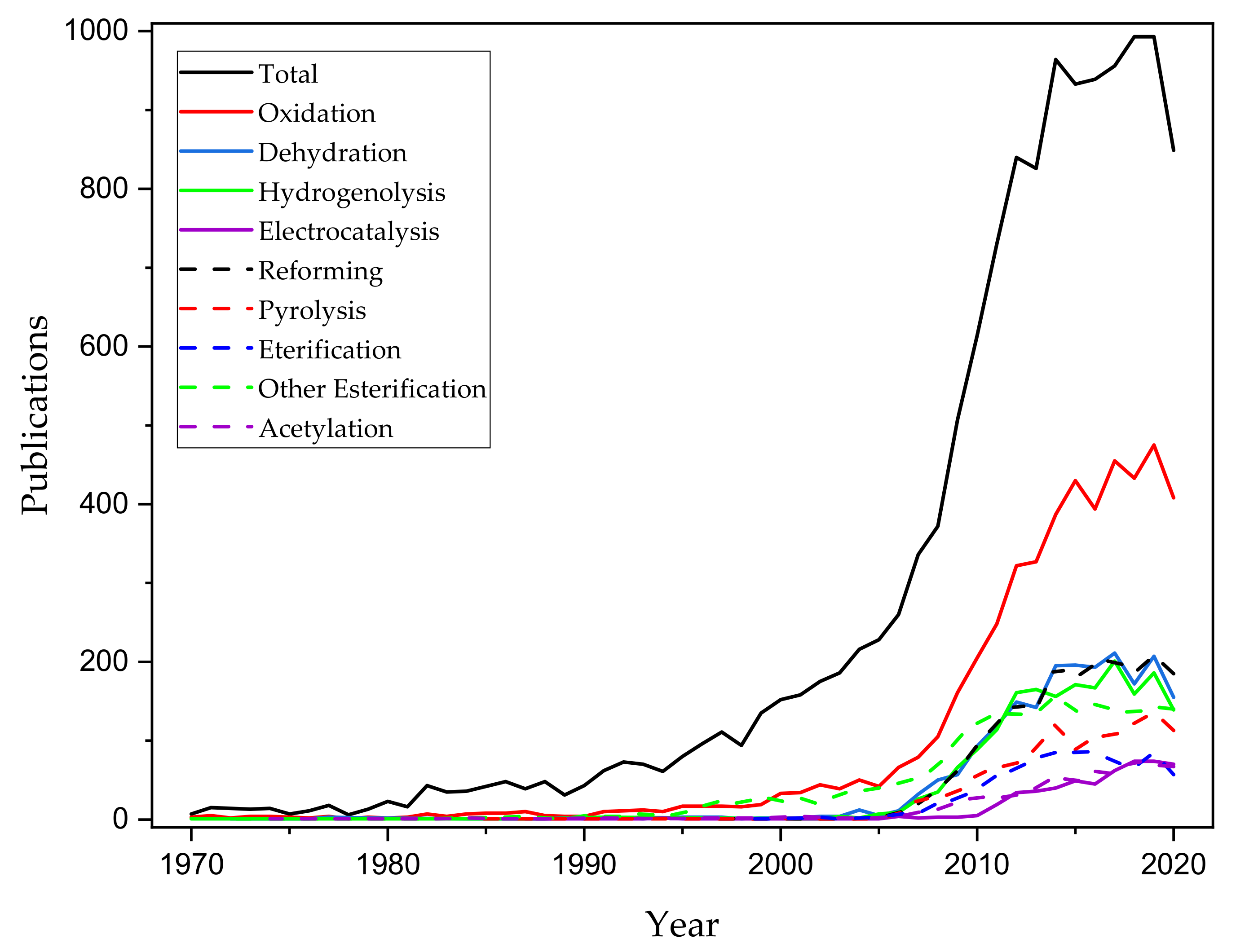 Catalysts 10 01279 g002 Catalysts 10 01279 g002