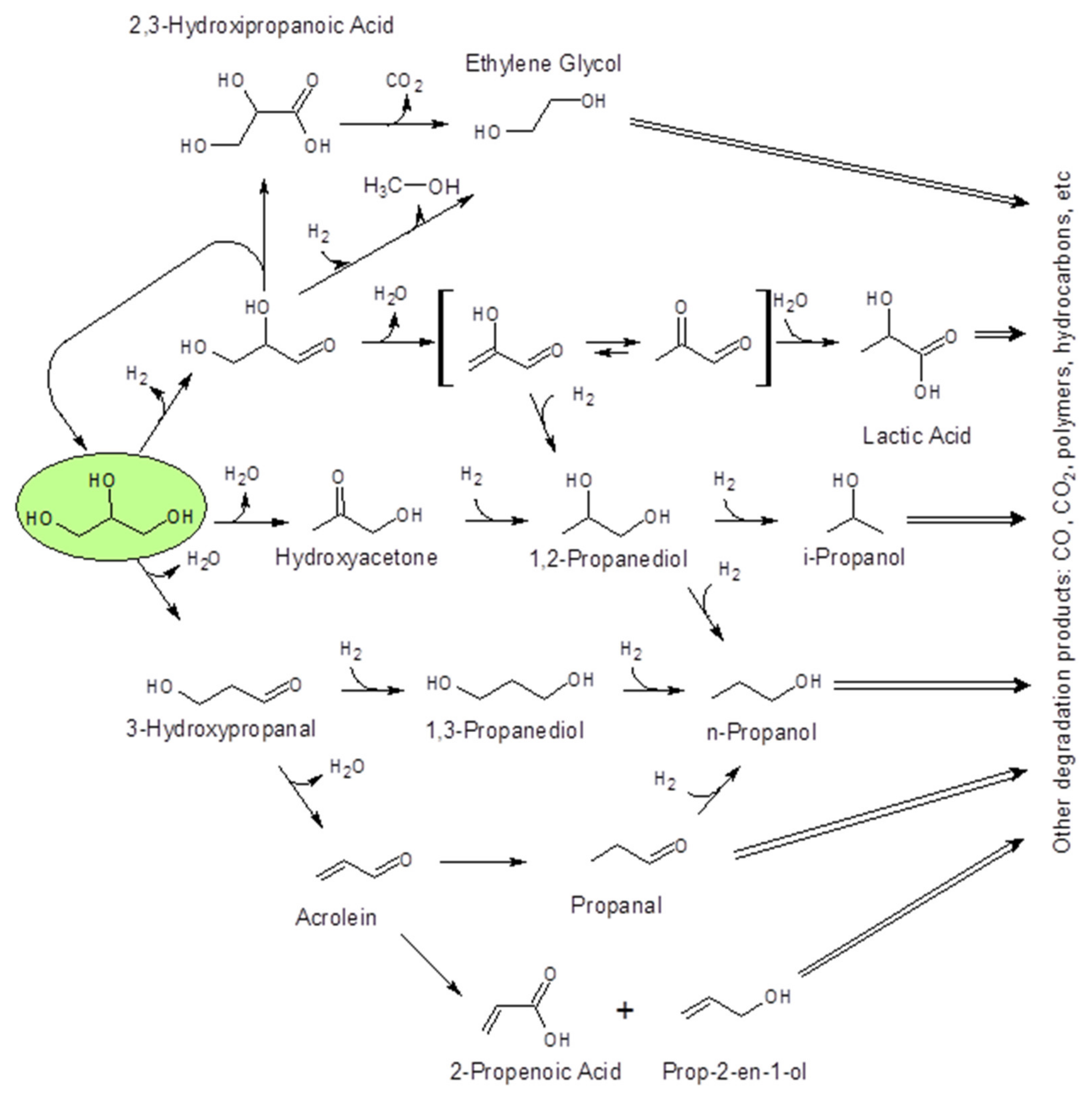 Catalysts 10 01279 g008 Catalysts 10 01279 g008