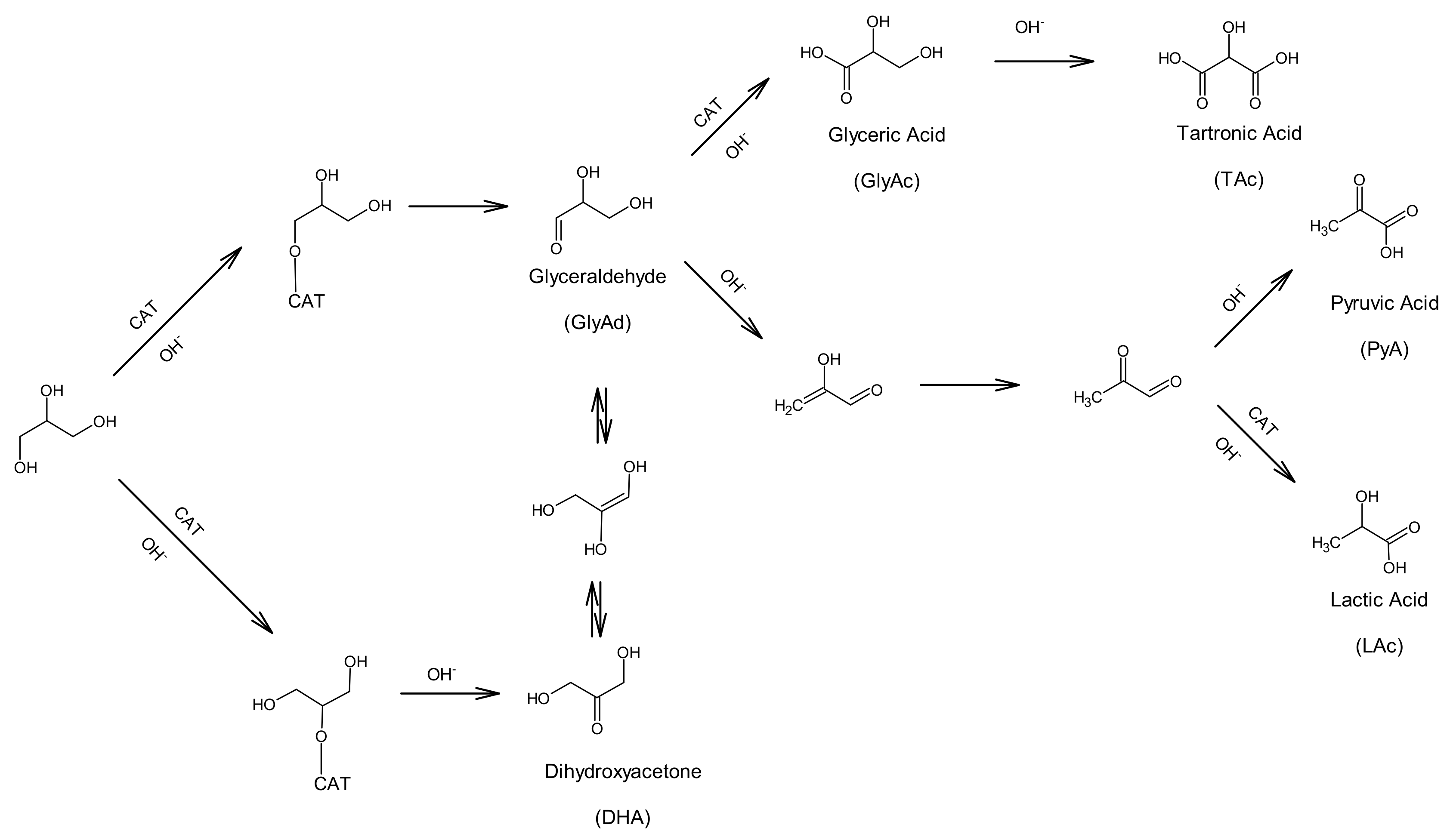 Catalysts 10 01279 g010 Catalysts 10 01279 g010